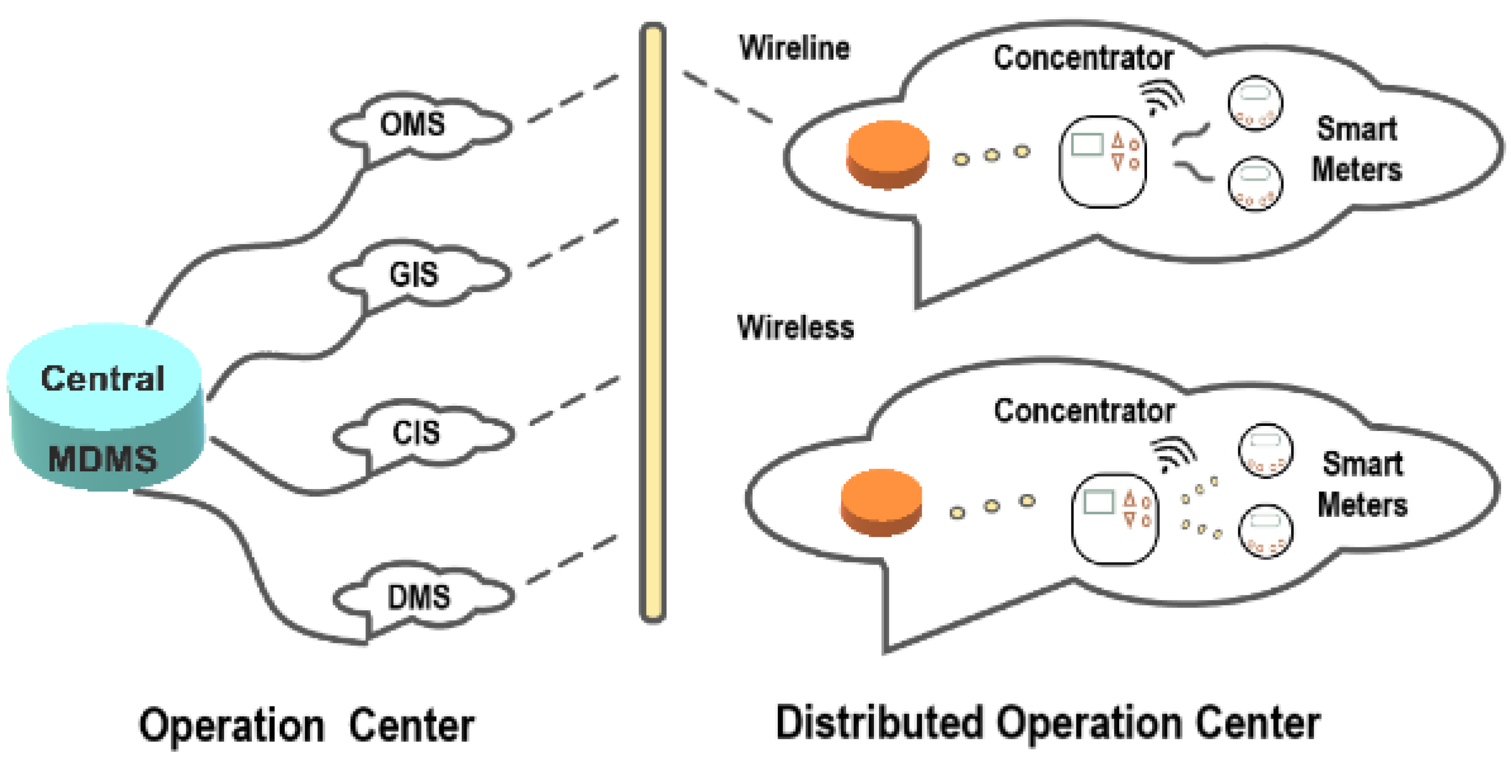 Preprints 99115 g005