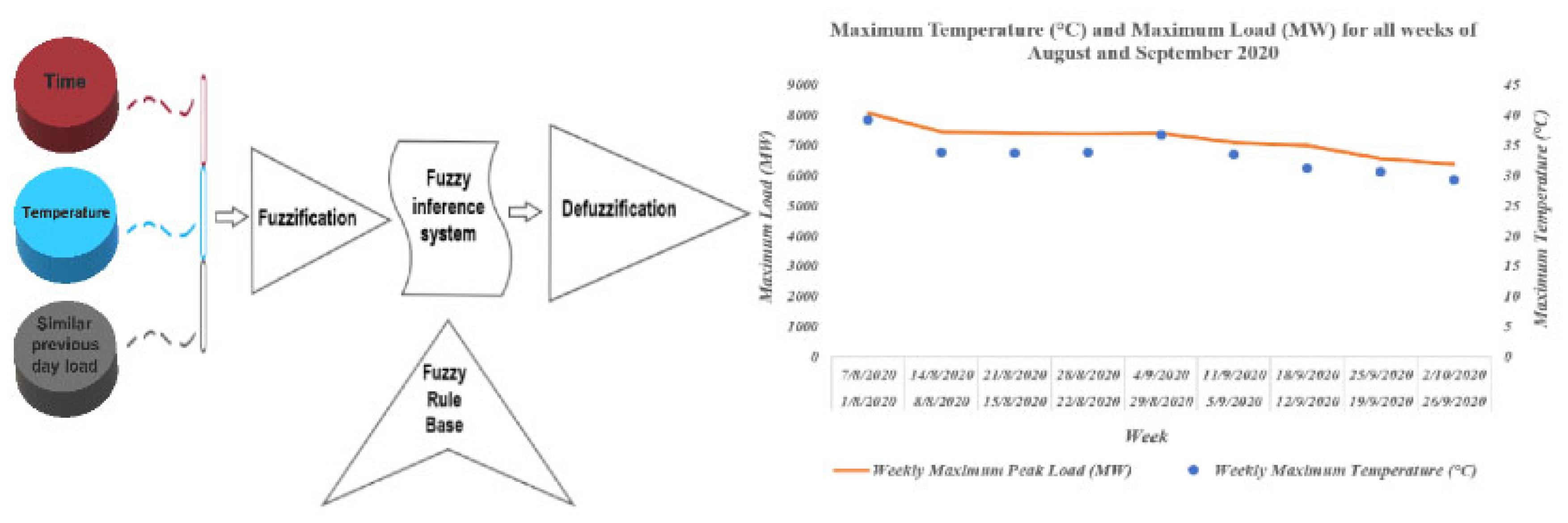 Preprints 99115 g008