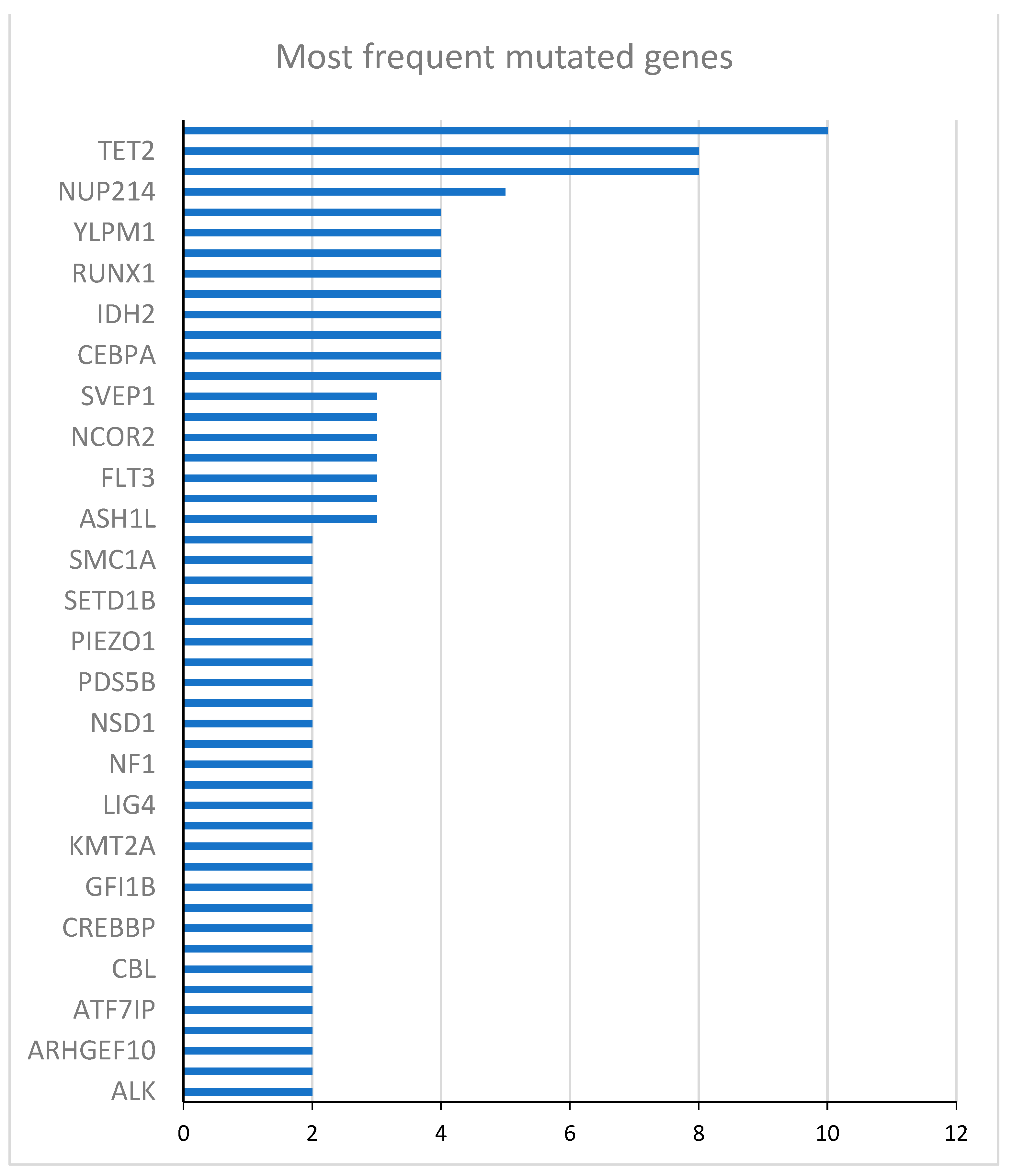 Preprints 119559 g001