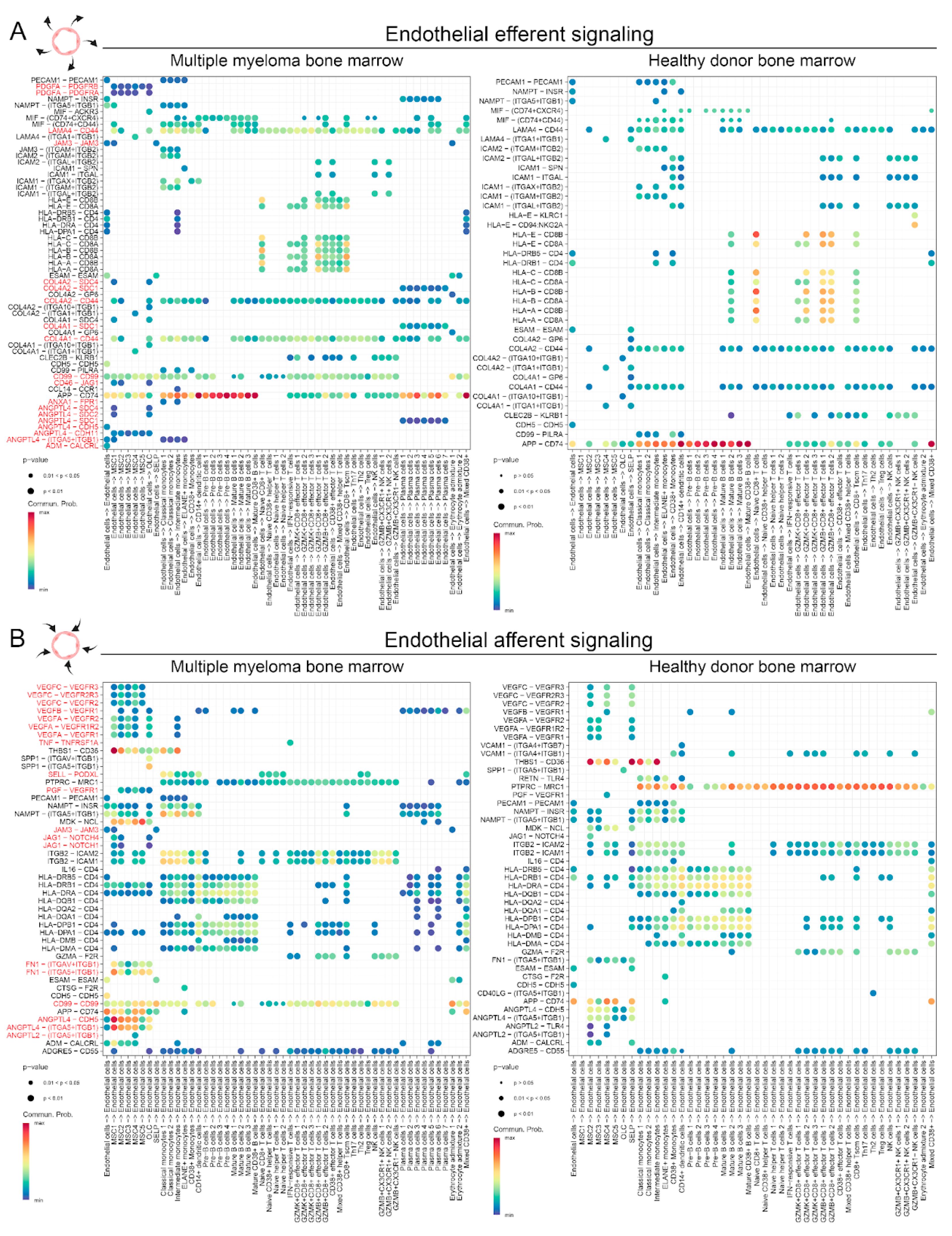 Preprints 120341 g003