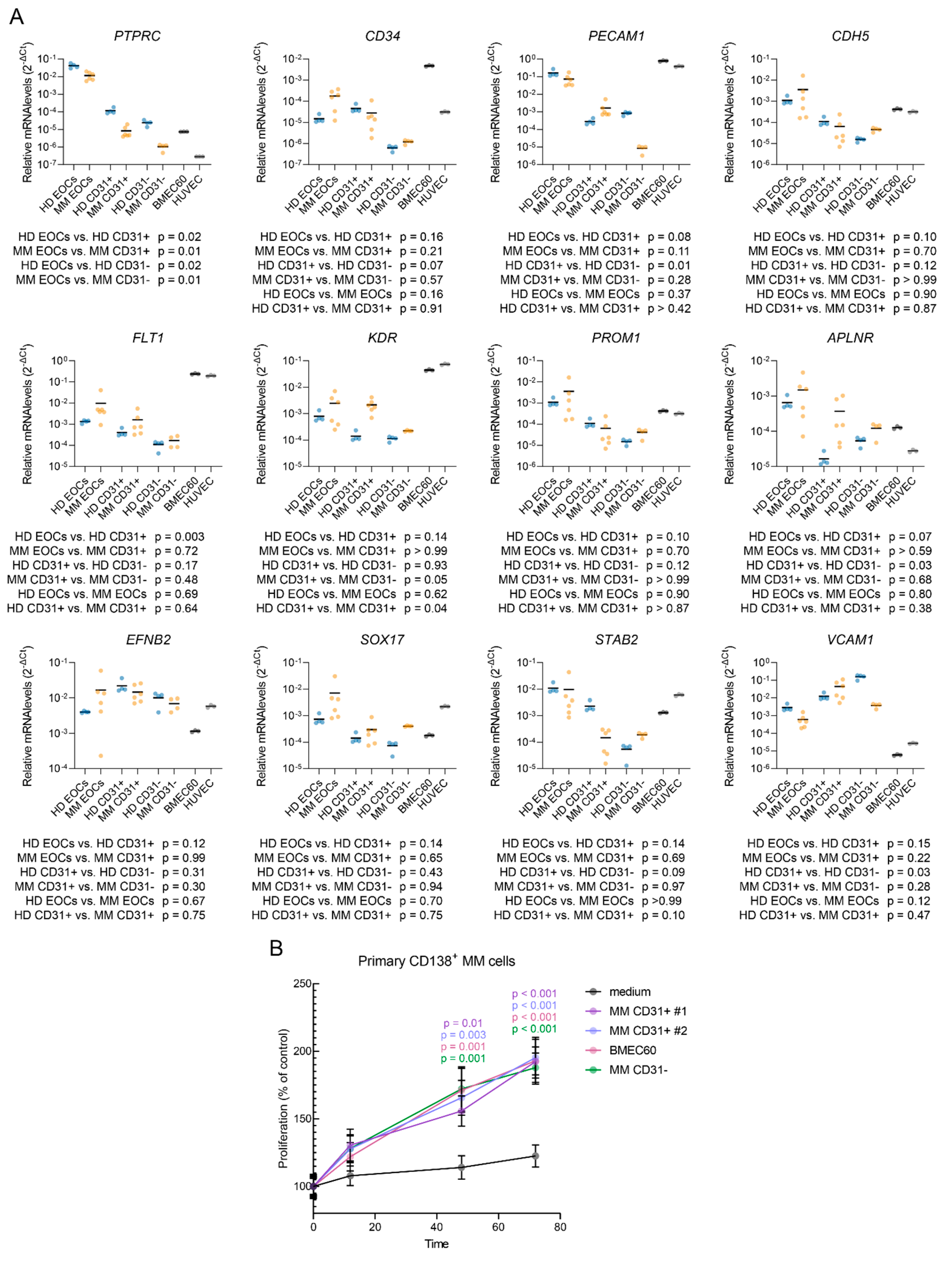 Preprints 120341 g005