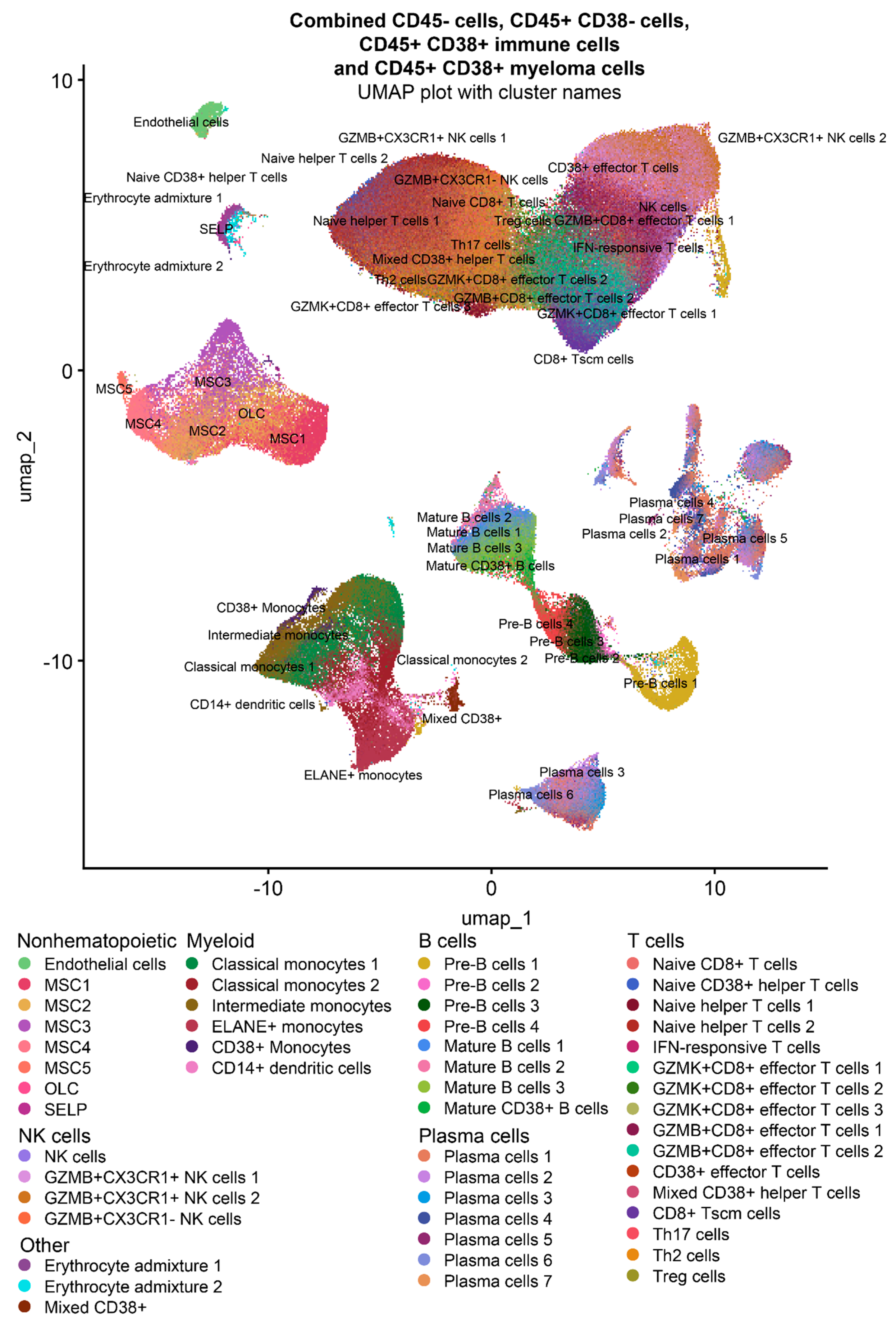 Preprints 120341 g0a1