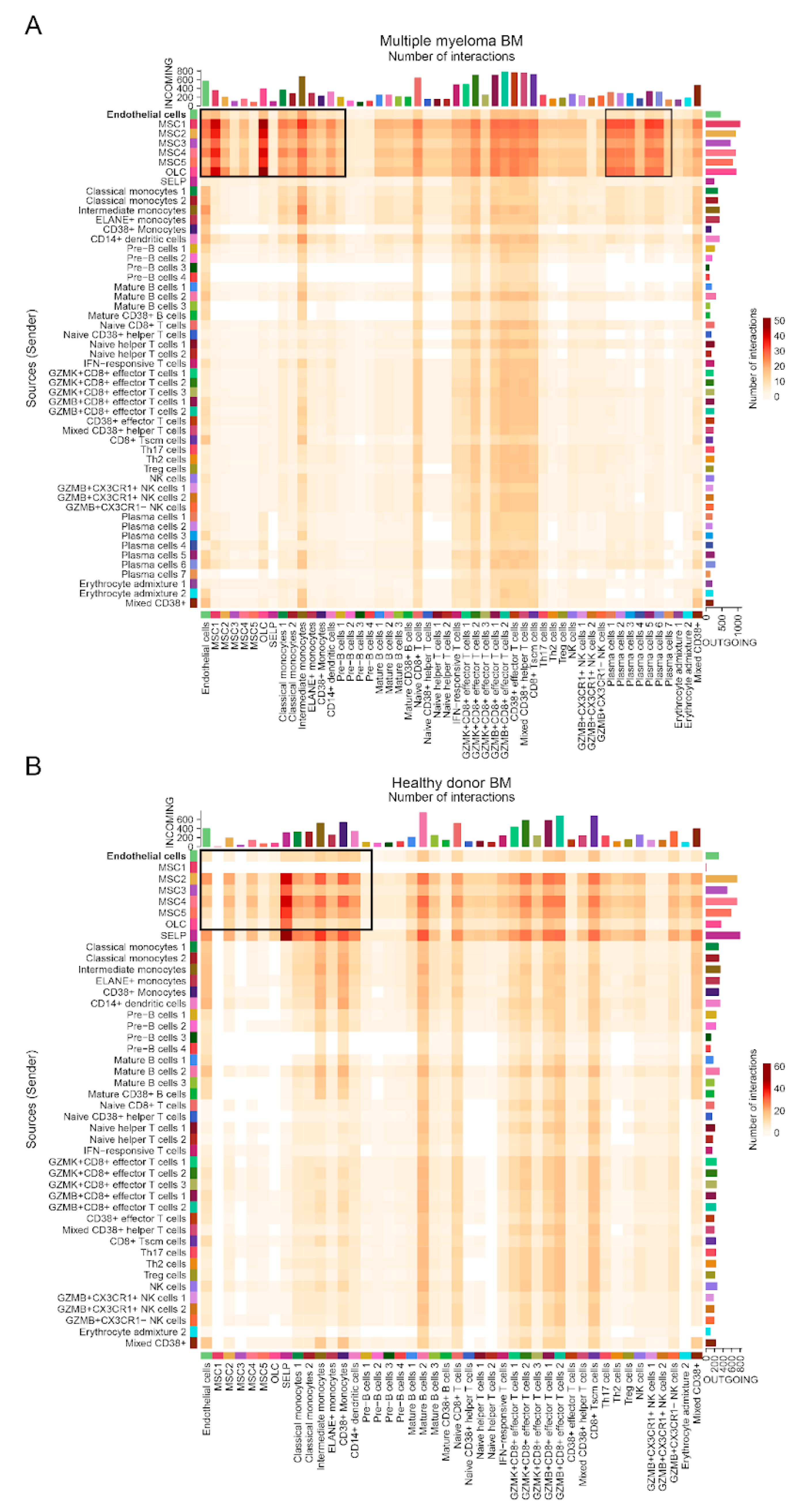 Preprints 120341 g0a2