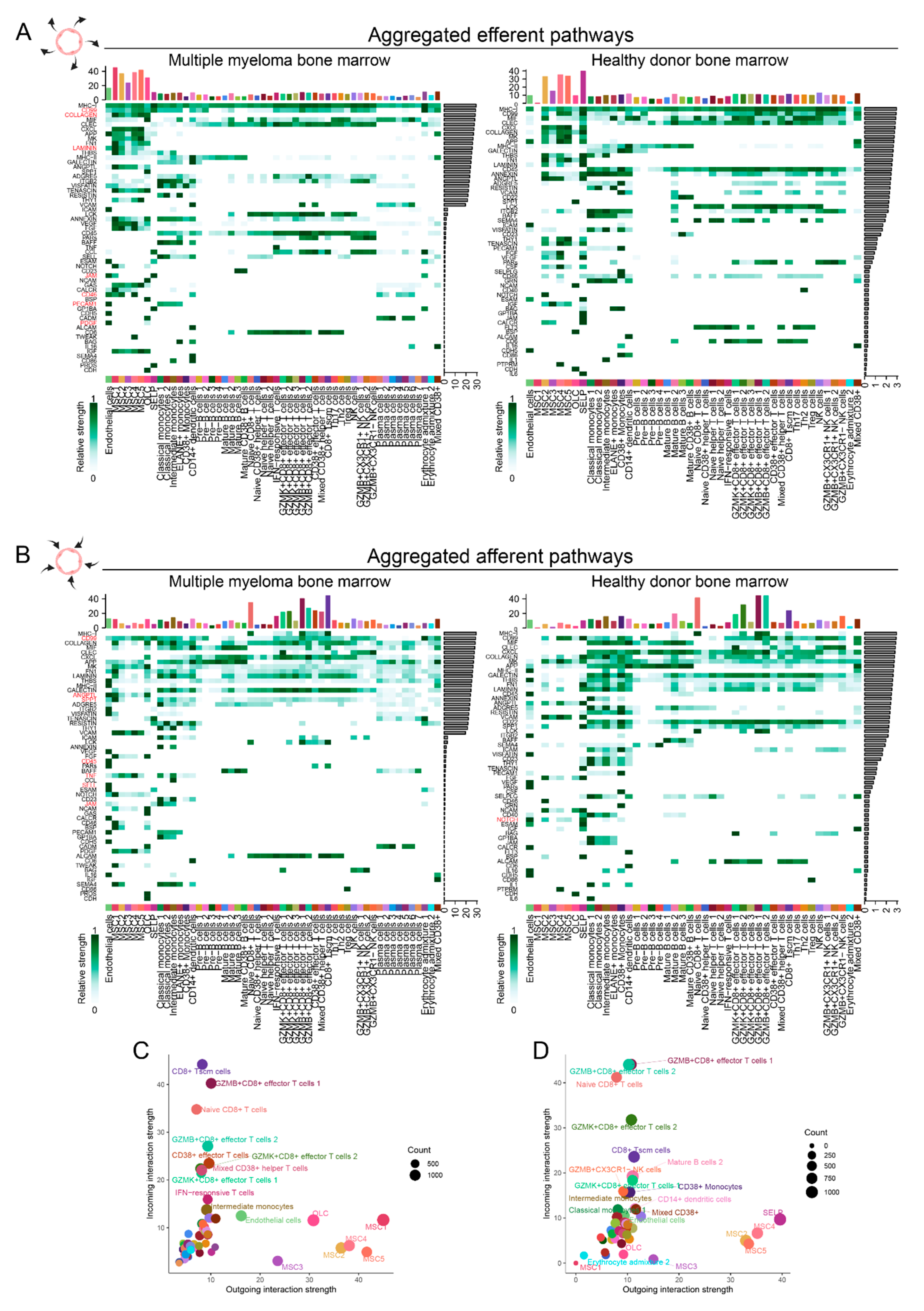 Preprints 120341 g0a3