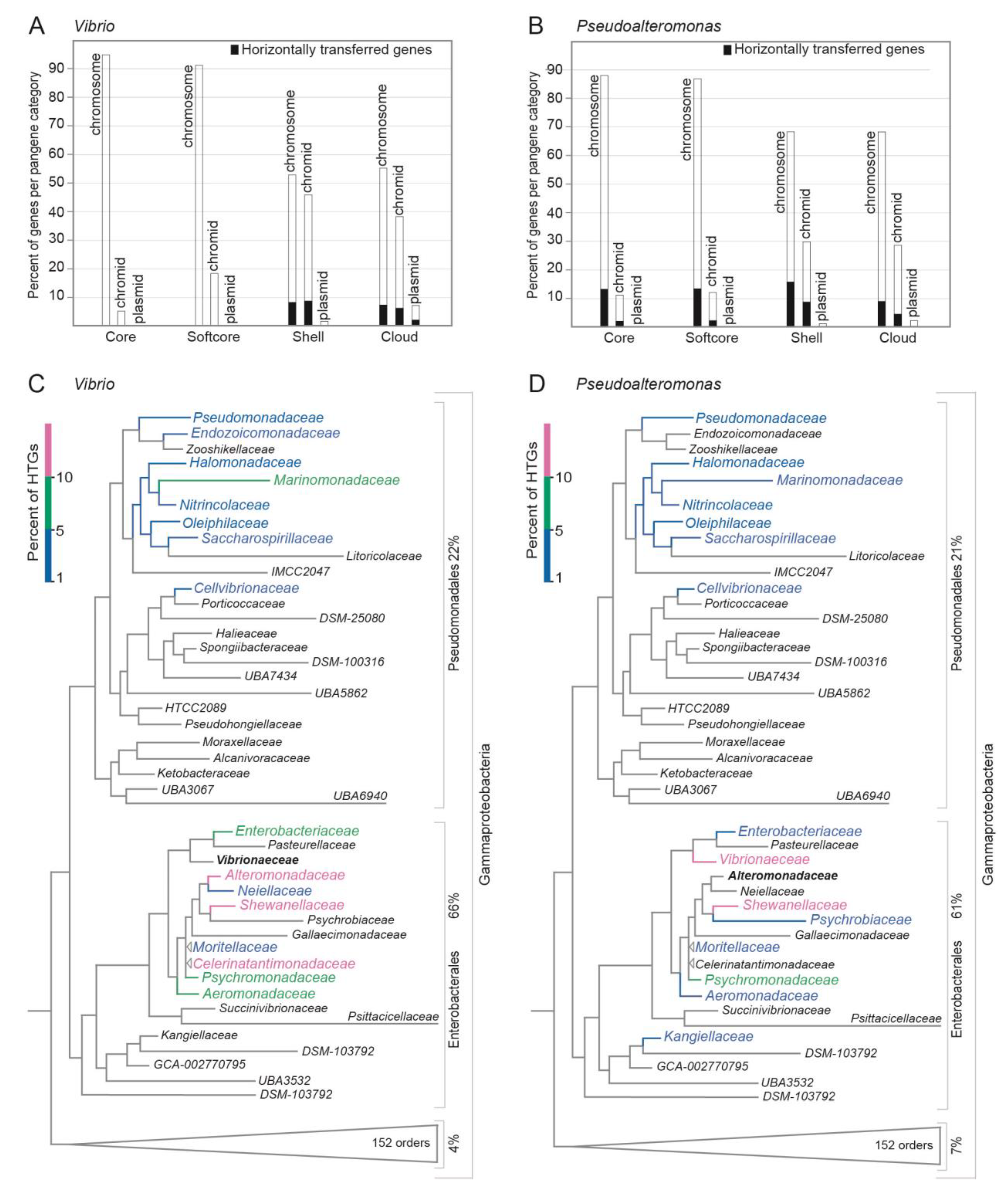 Preprints 68106 g006