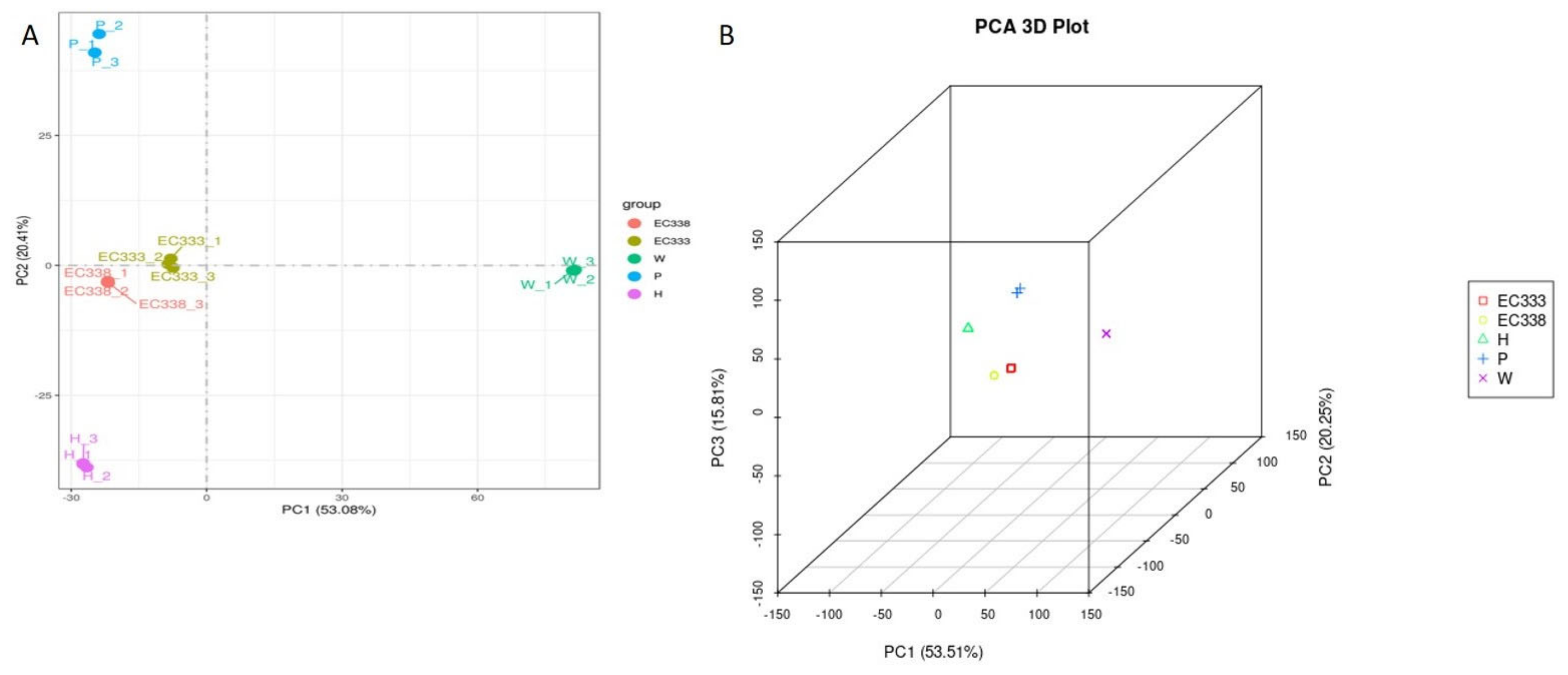 Preprints 111002 g003