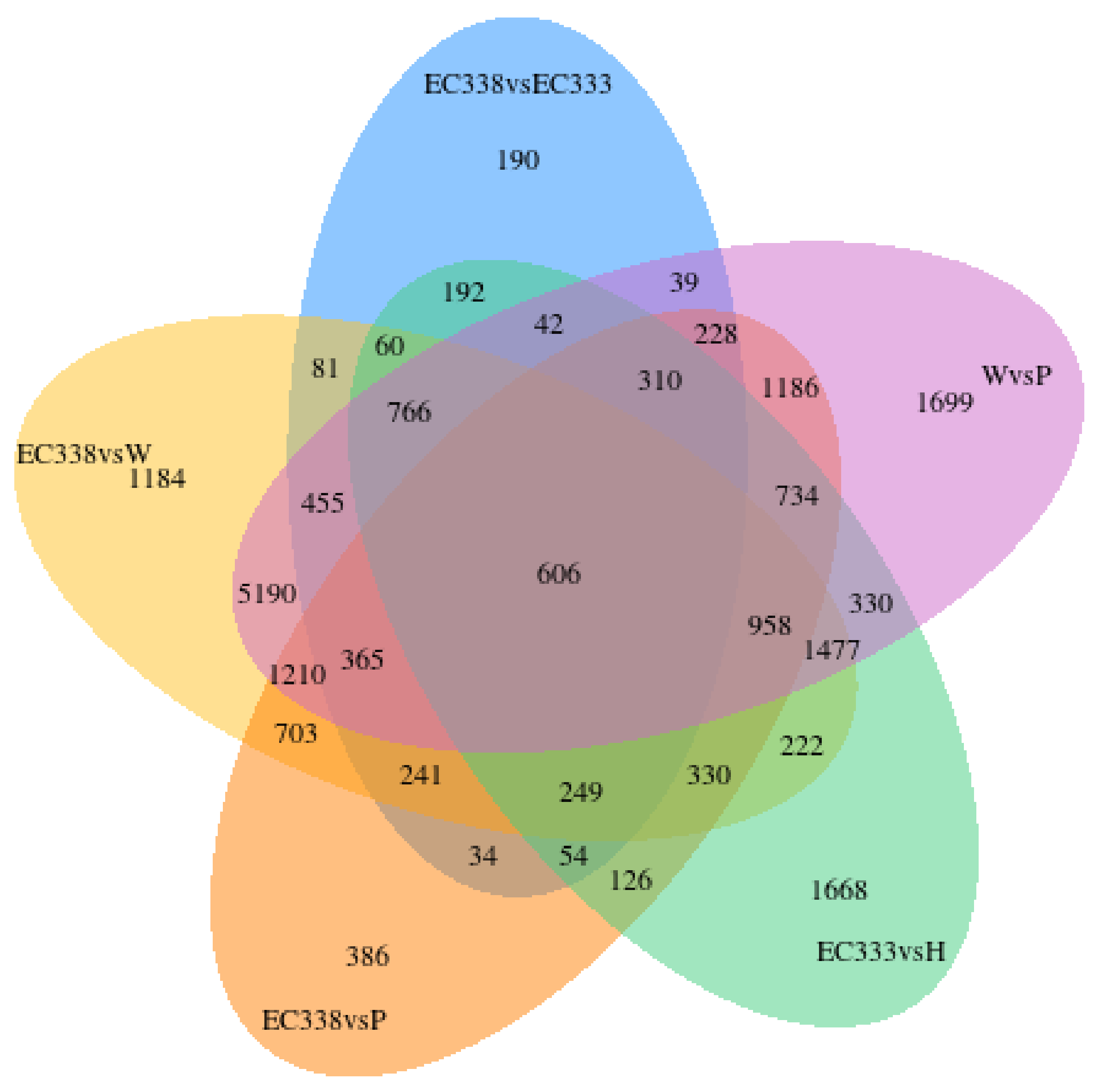 Preprints 111002 g005