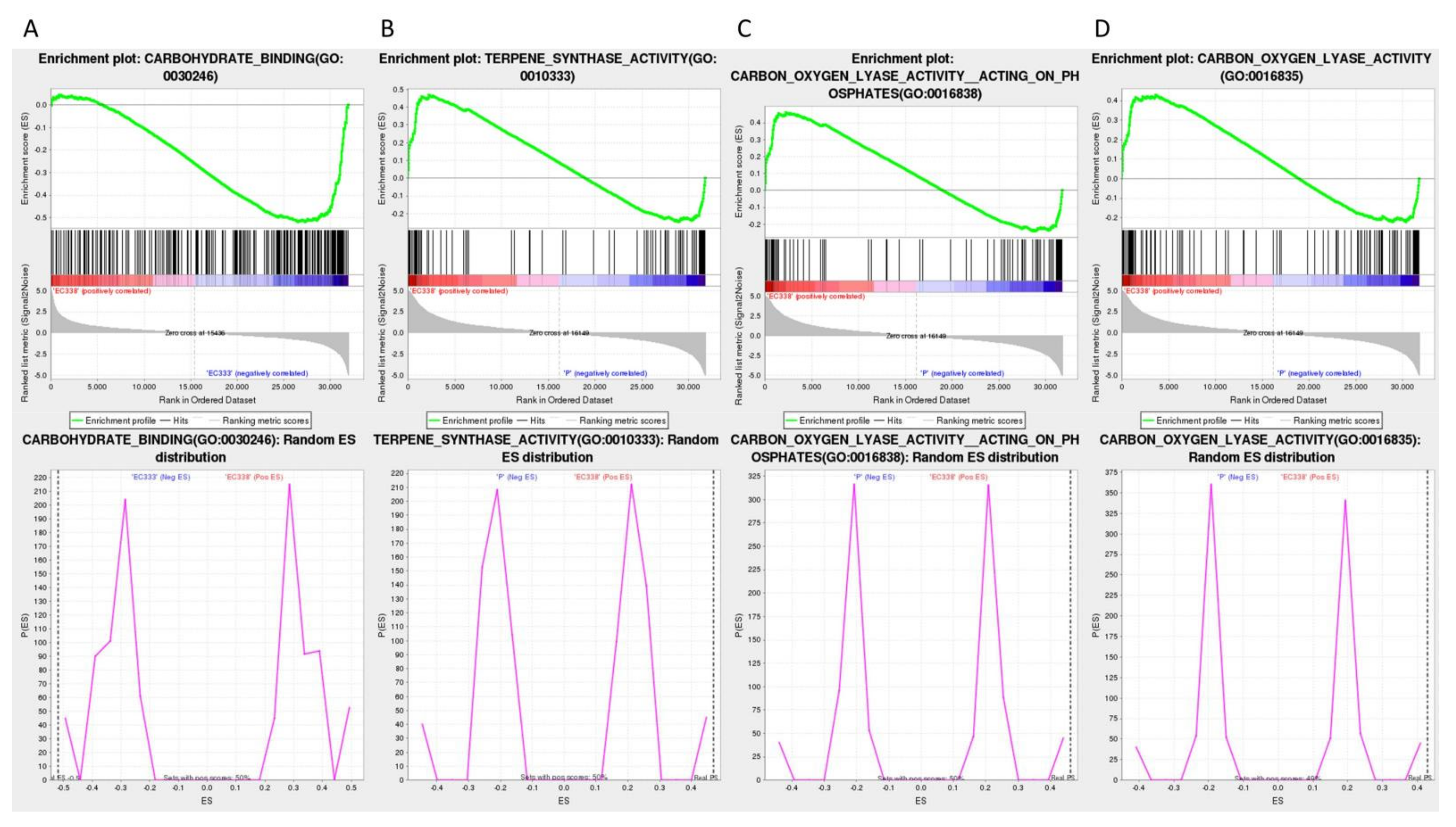 Preprints 111002 g009