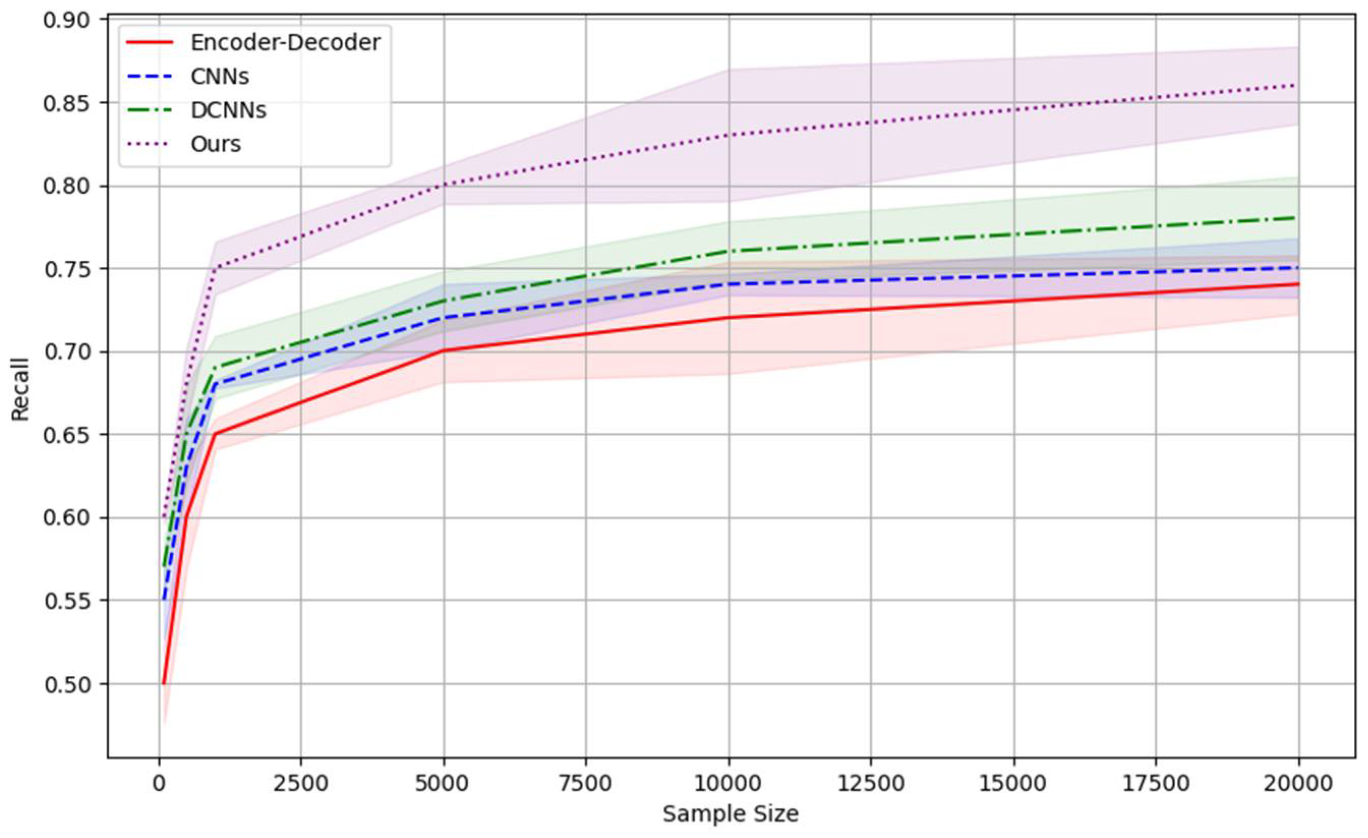 Preprints 112310 g002