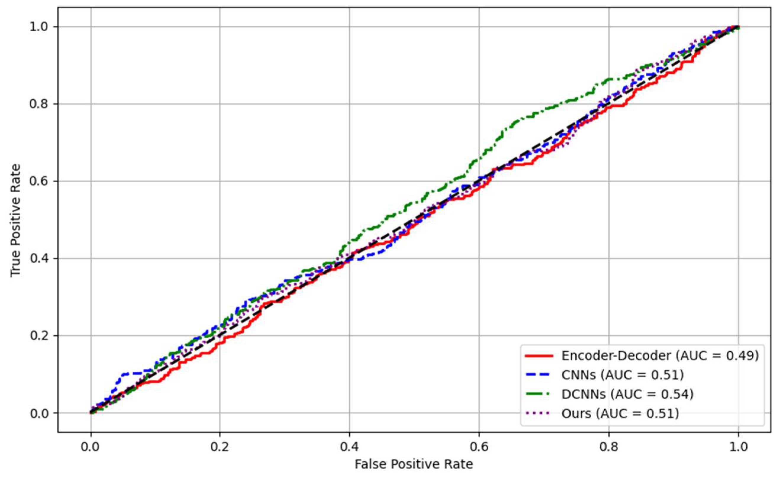 Preprints 112310 g003