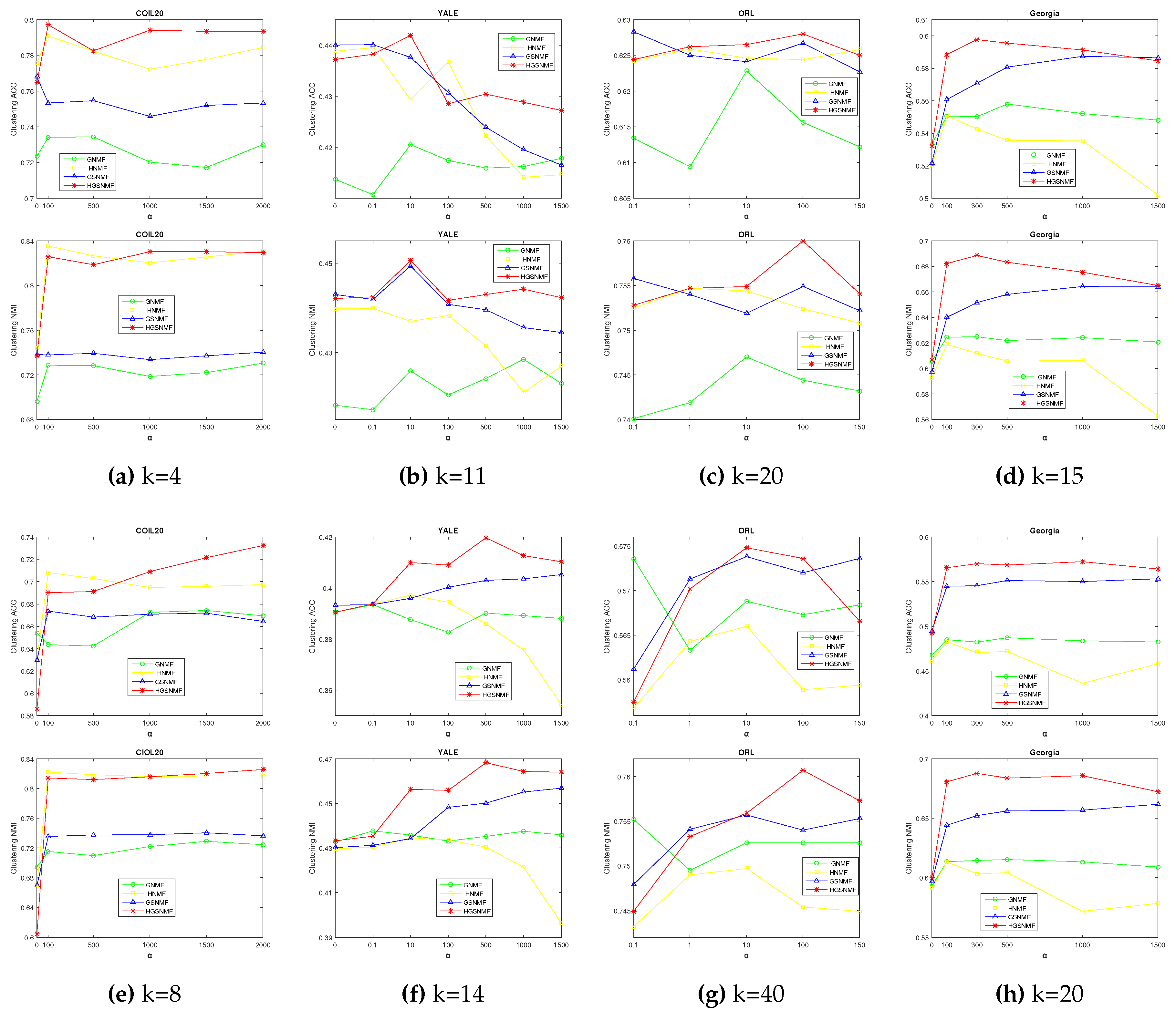 Preprints 74176 g002