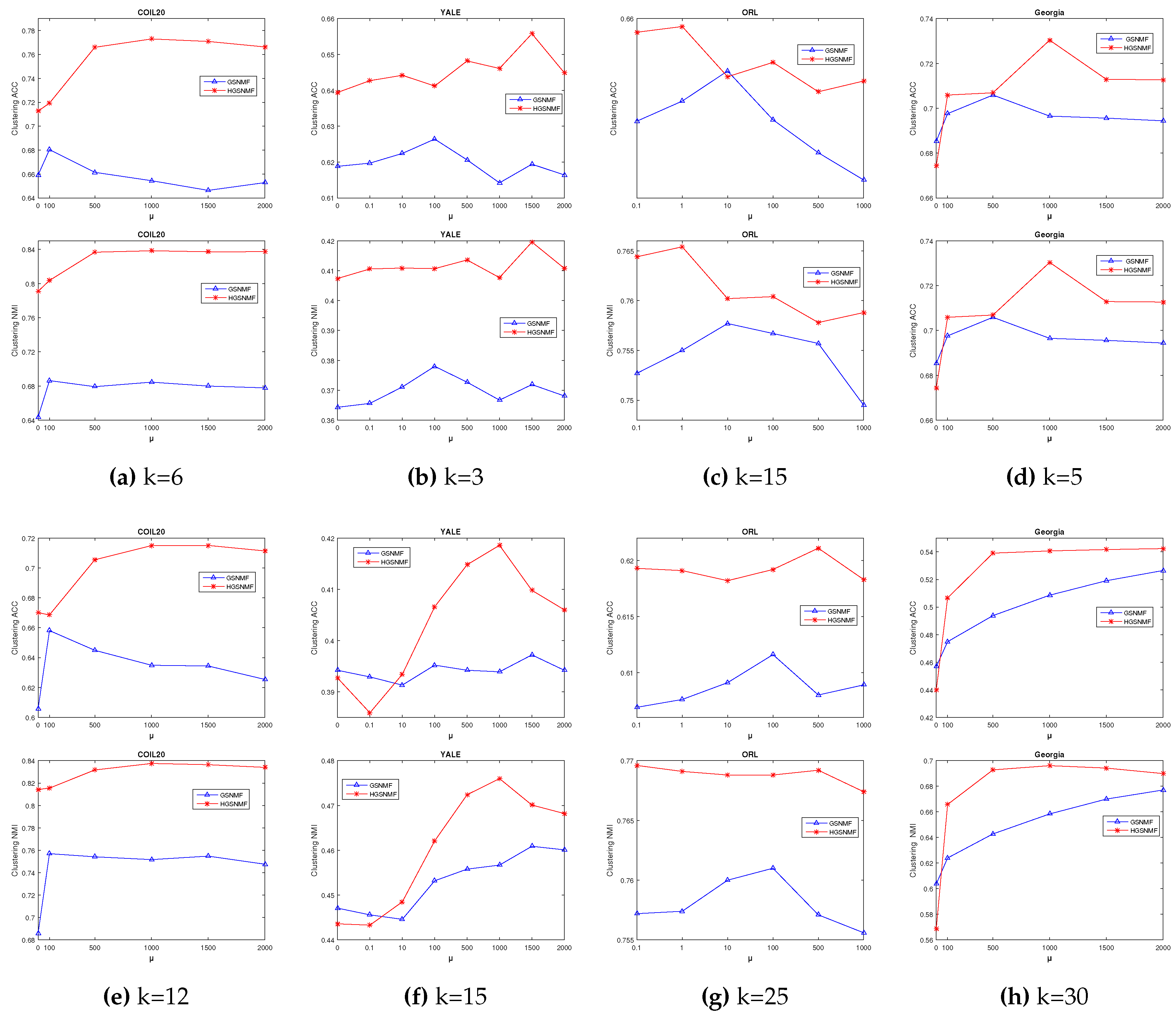 Preprints 74176 g003