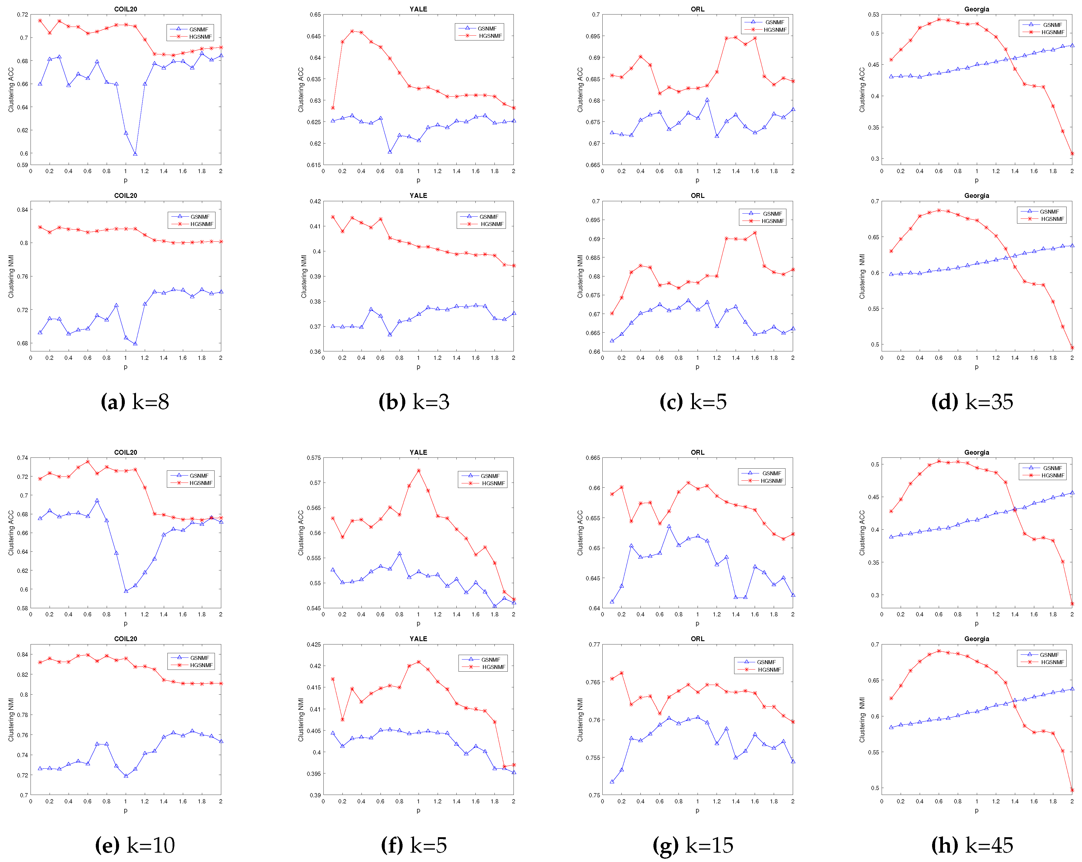 Preprints 74176 g004