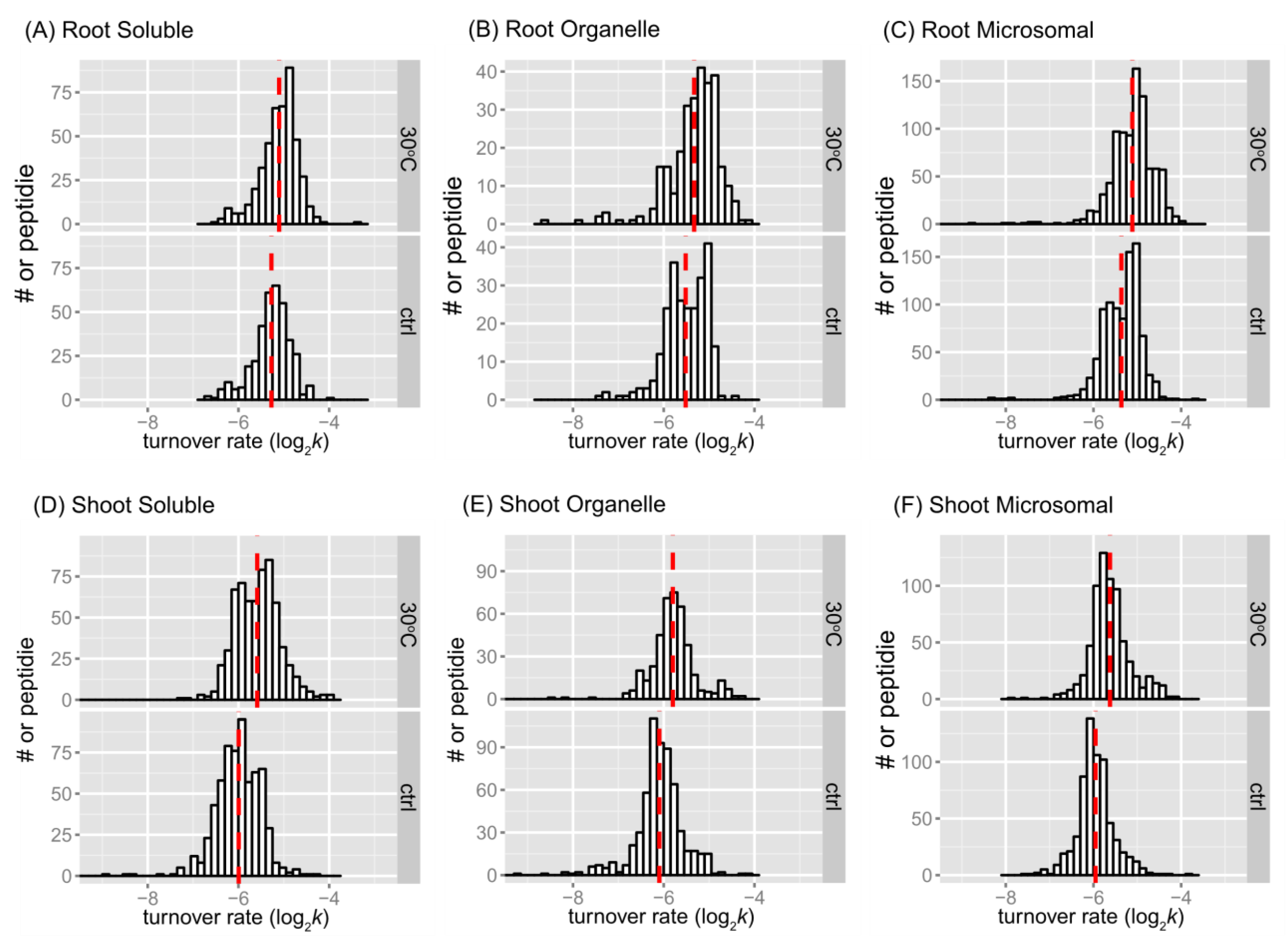 Preprints 106299 g002