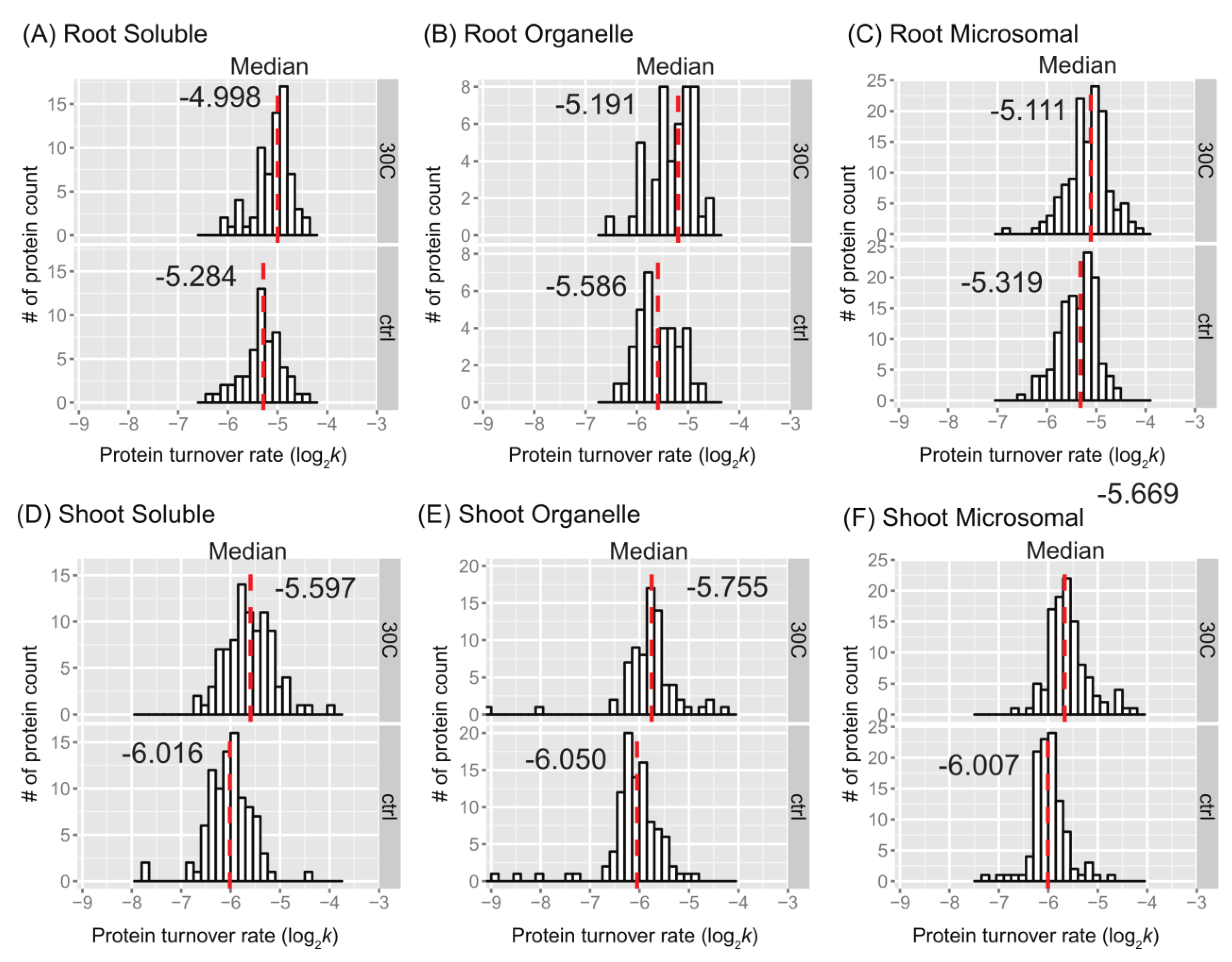 Preprints 106299 g003