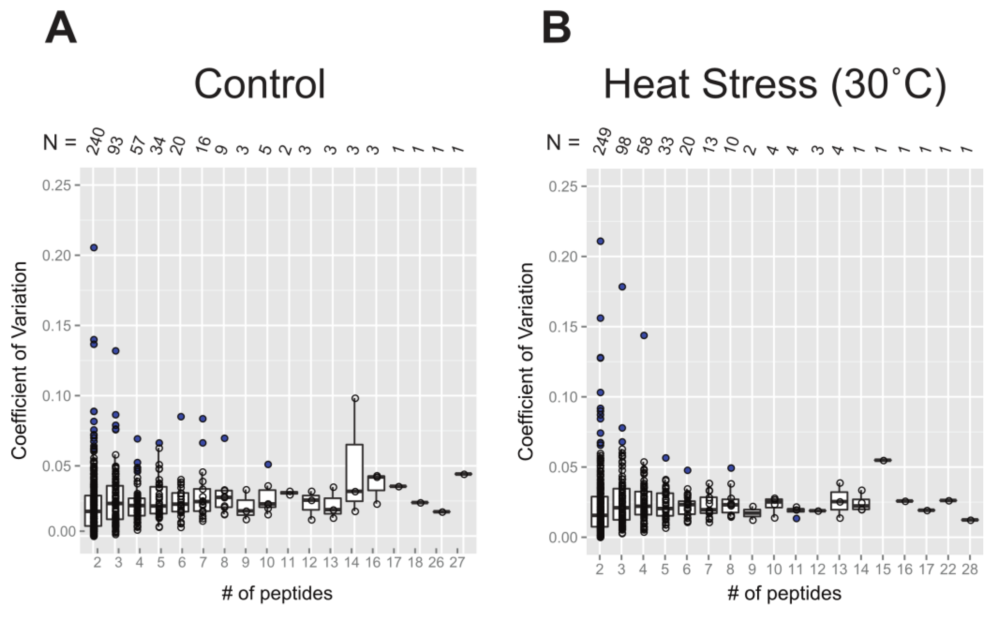 Preprints 106299 g004