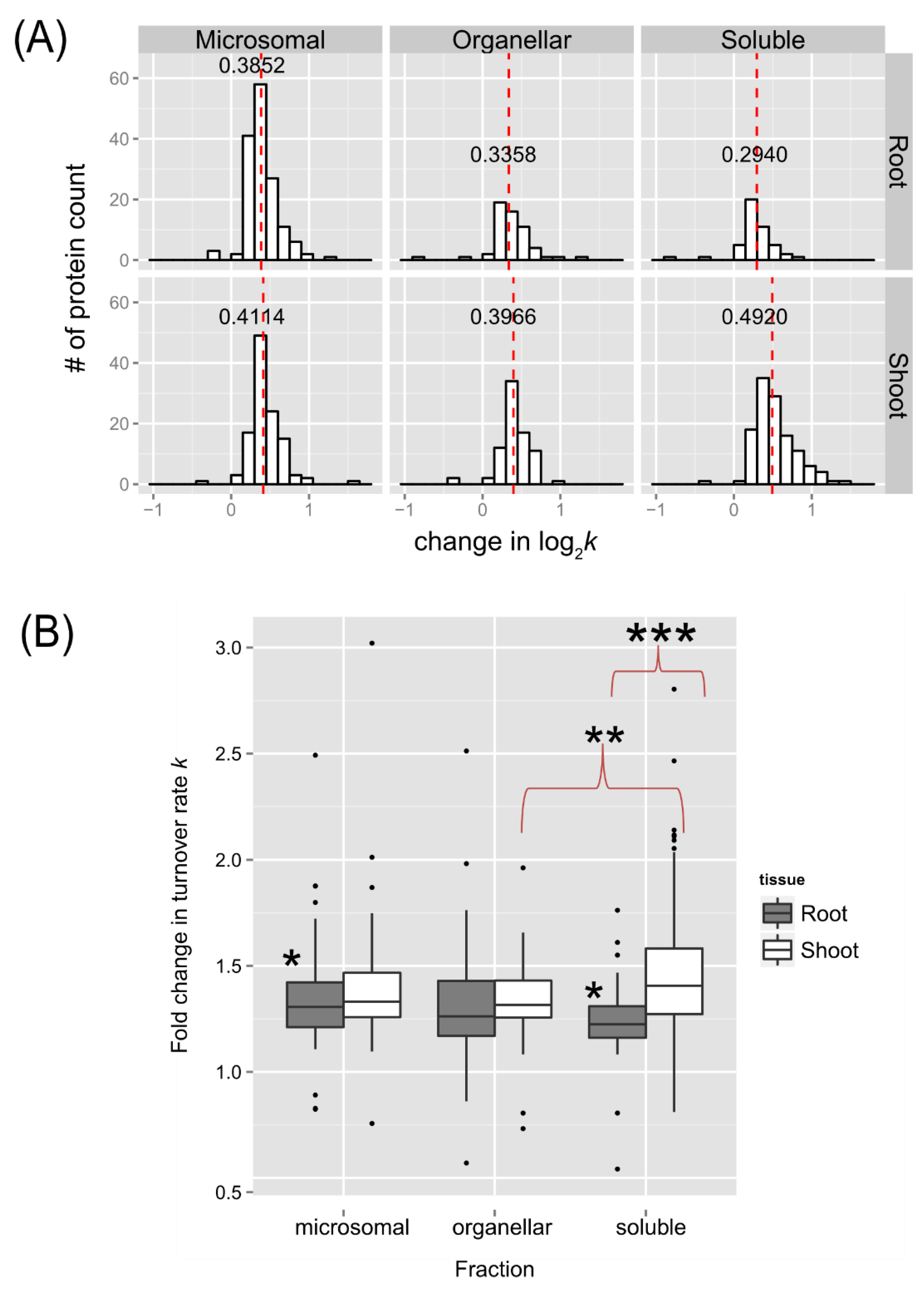 Preprints 106299 g005