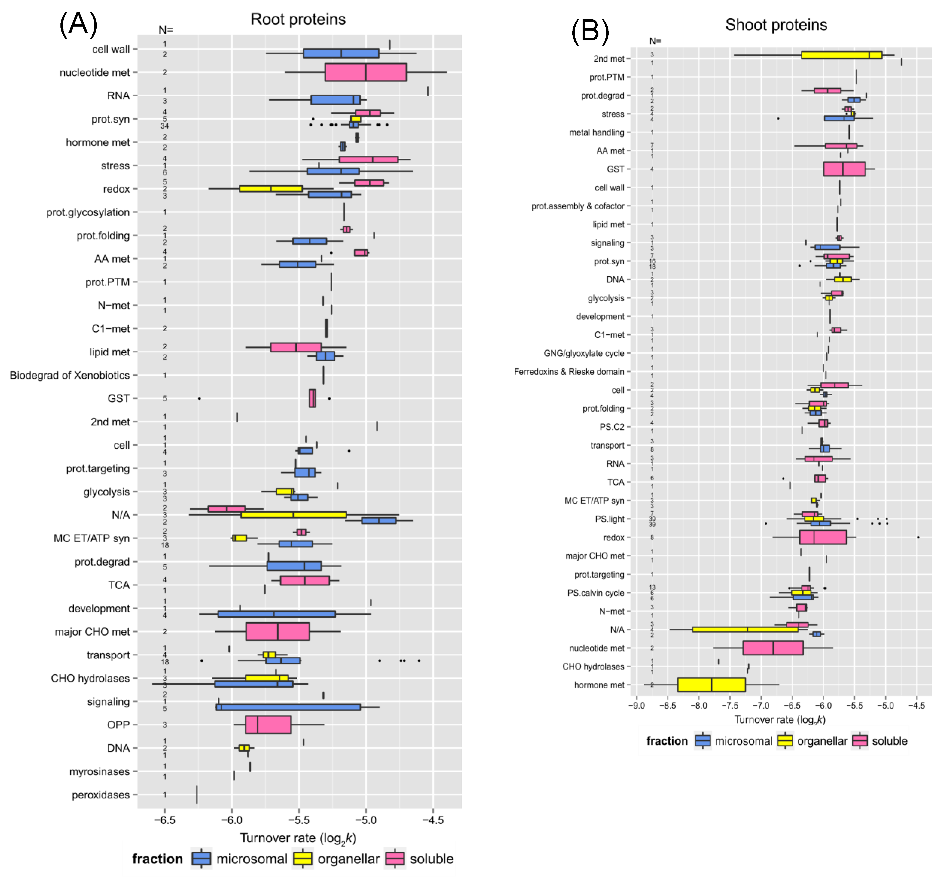 Preprints 106299 g006