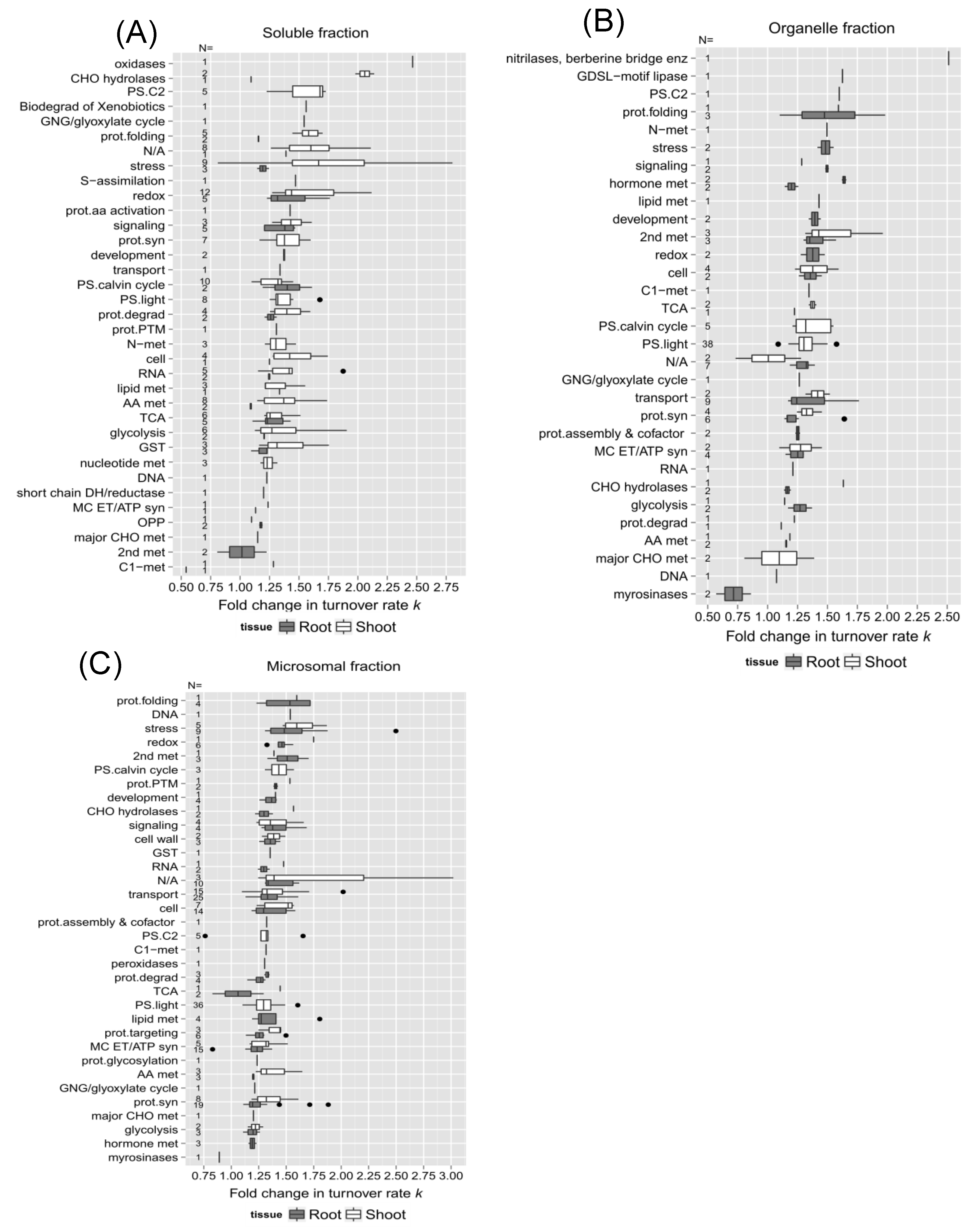 Preprints 106299 g007