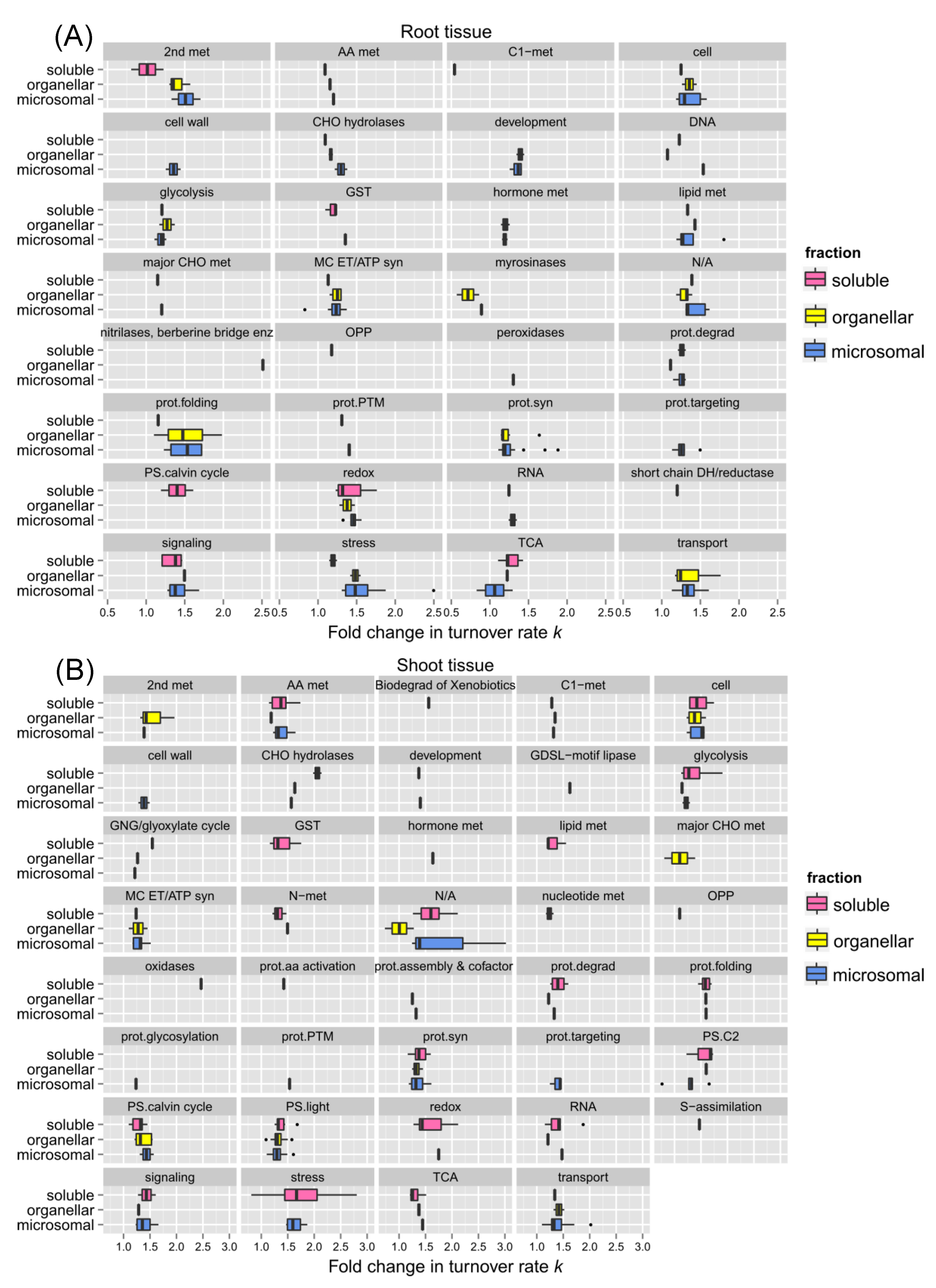 Preprints 106299 g008