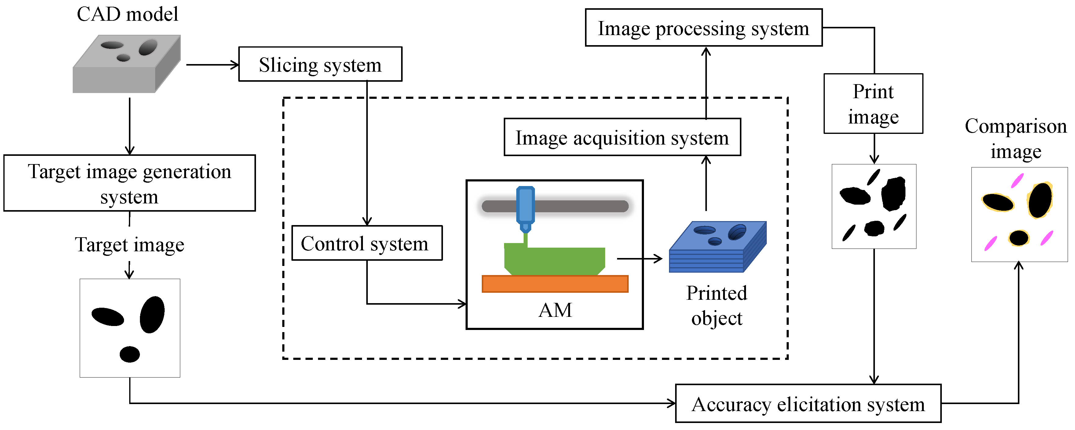 Preprints 103101 g001