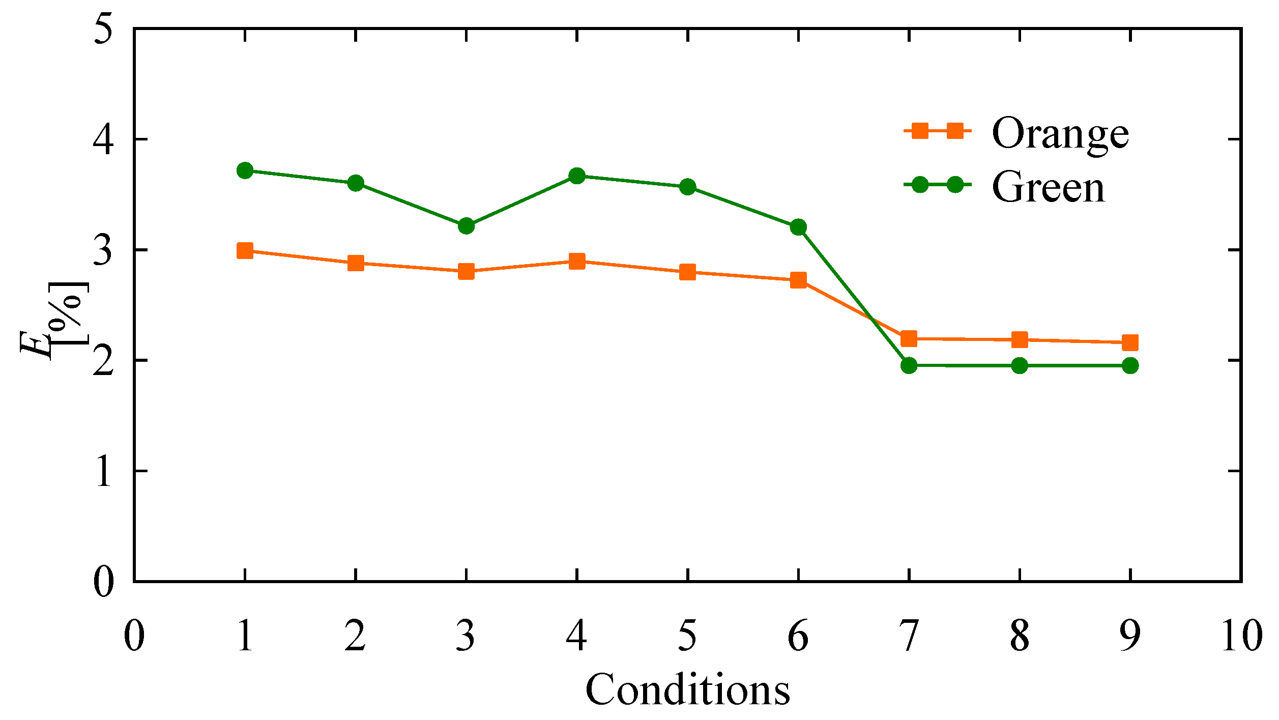 Preprints 103101 g016