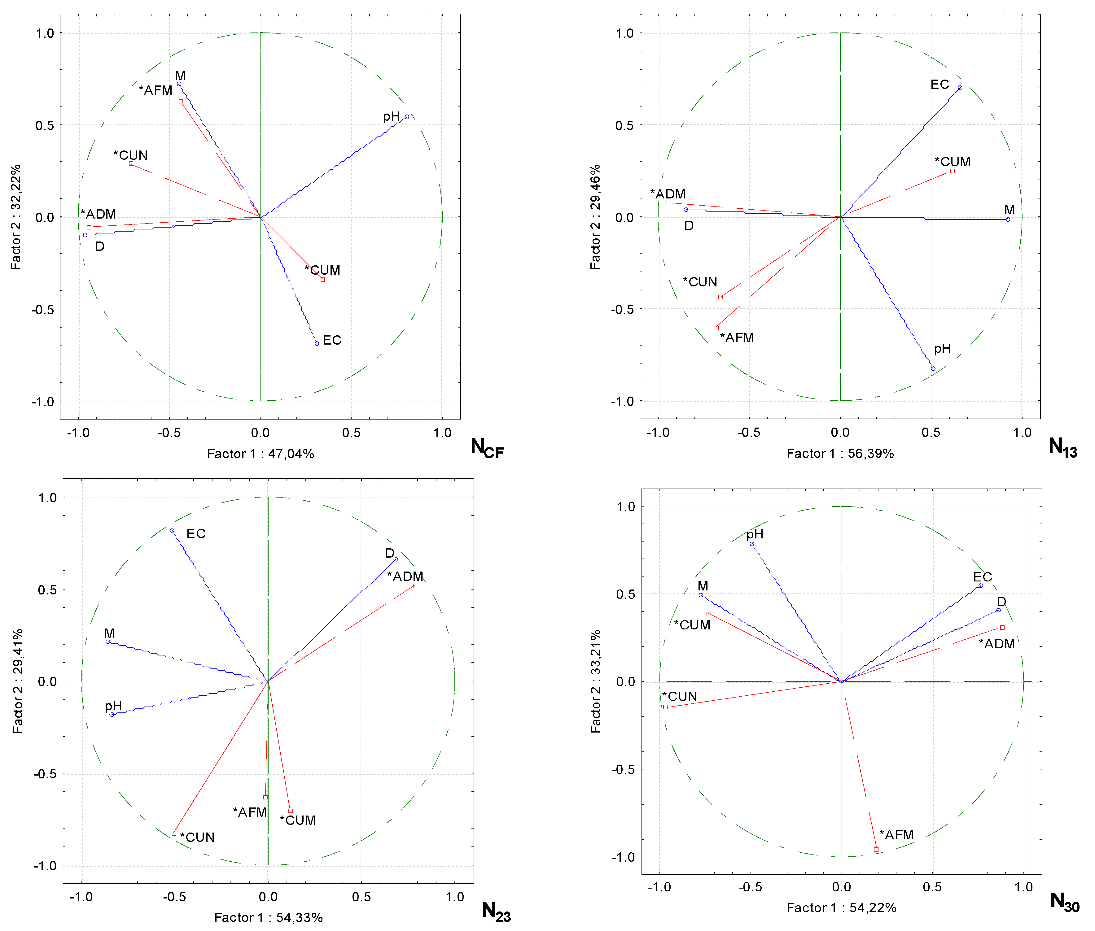 Preprints 105862 g001