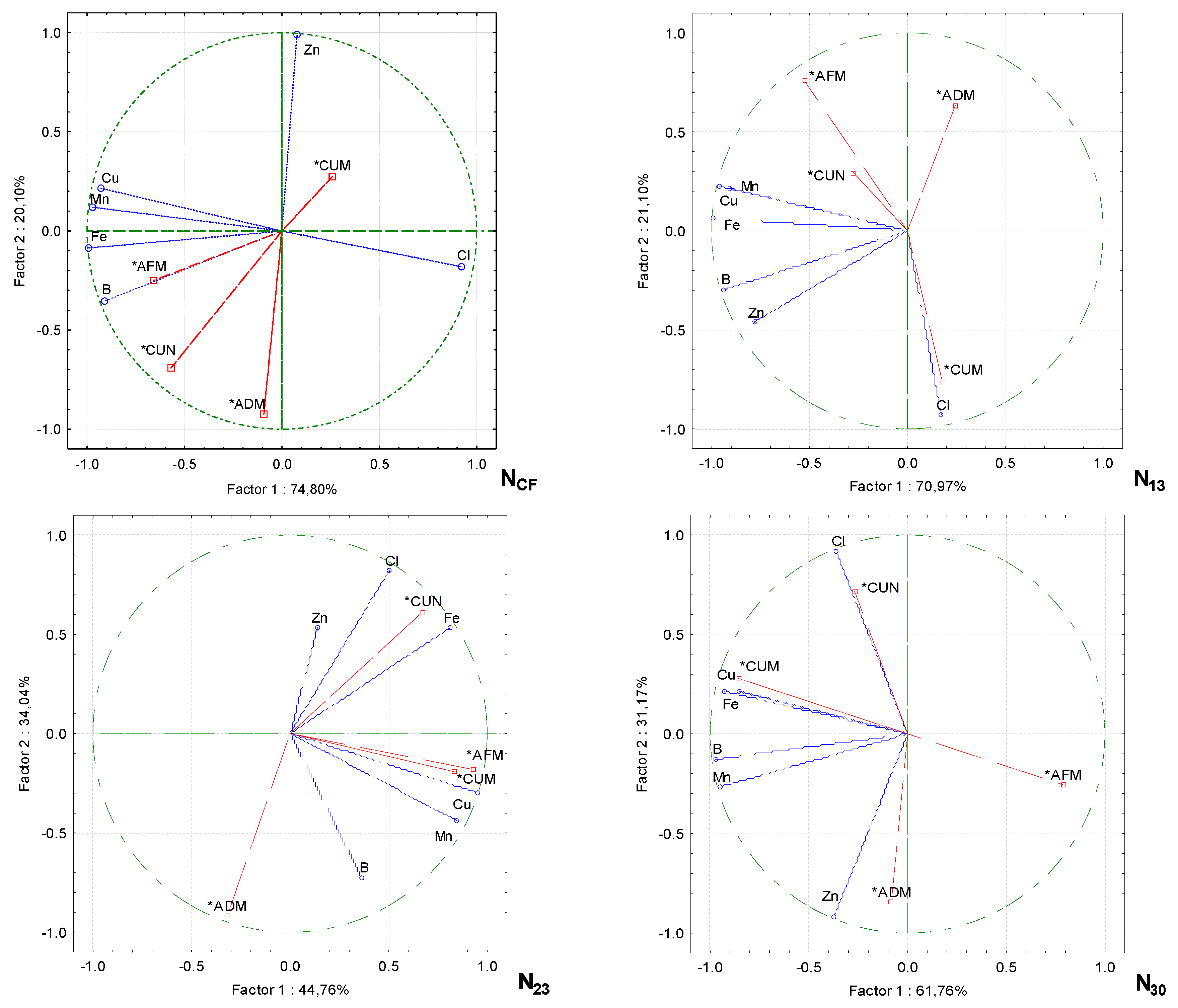 Preprints 105862 g002