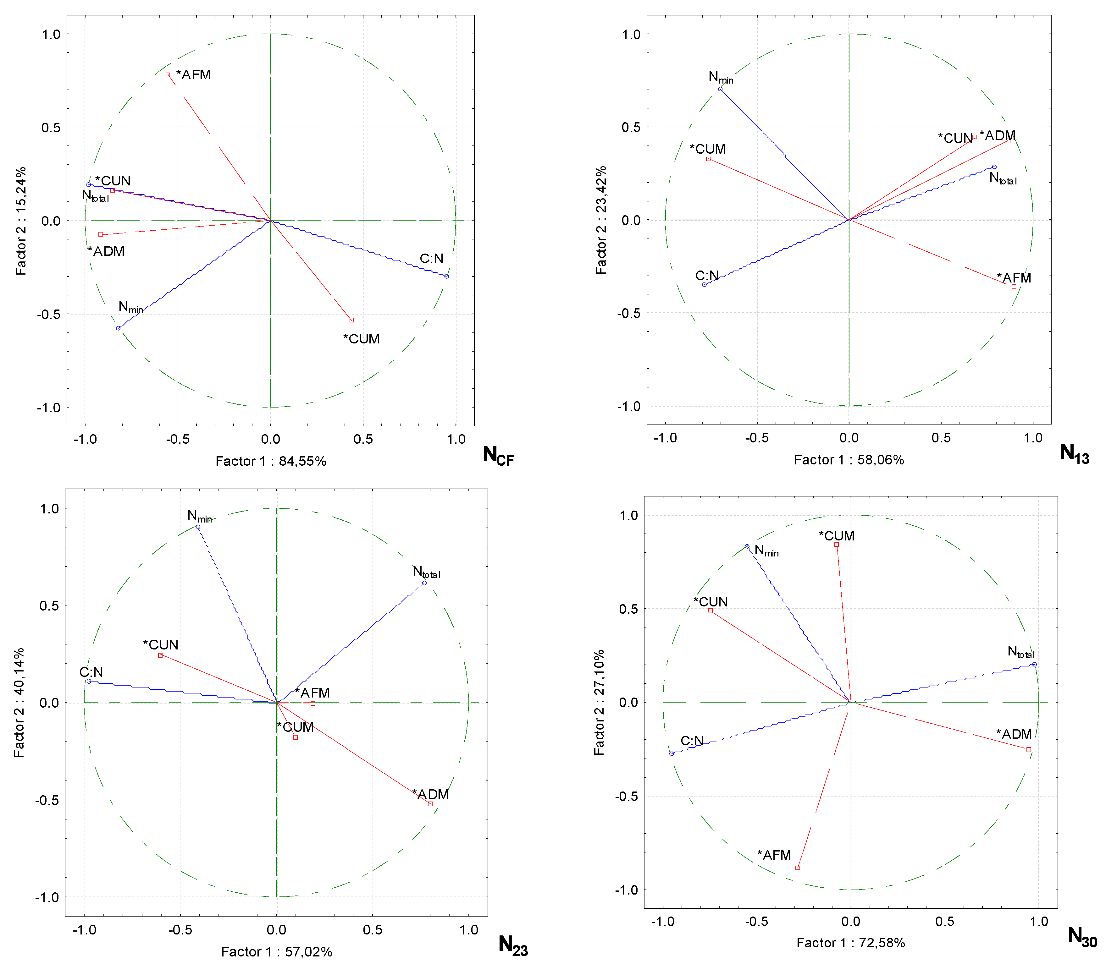 Preprints 105862 g003