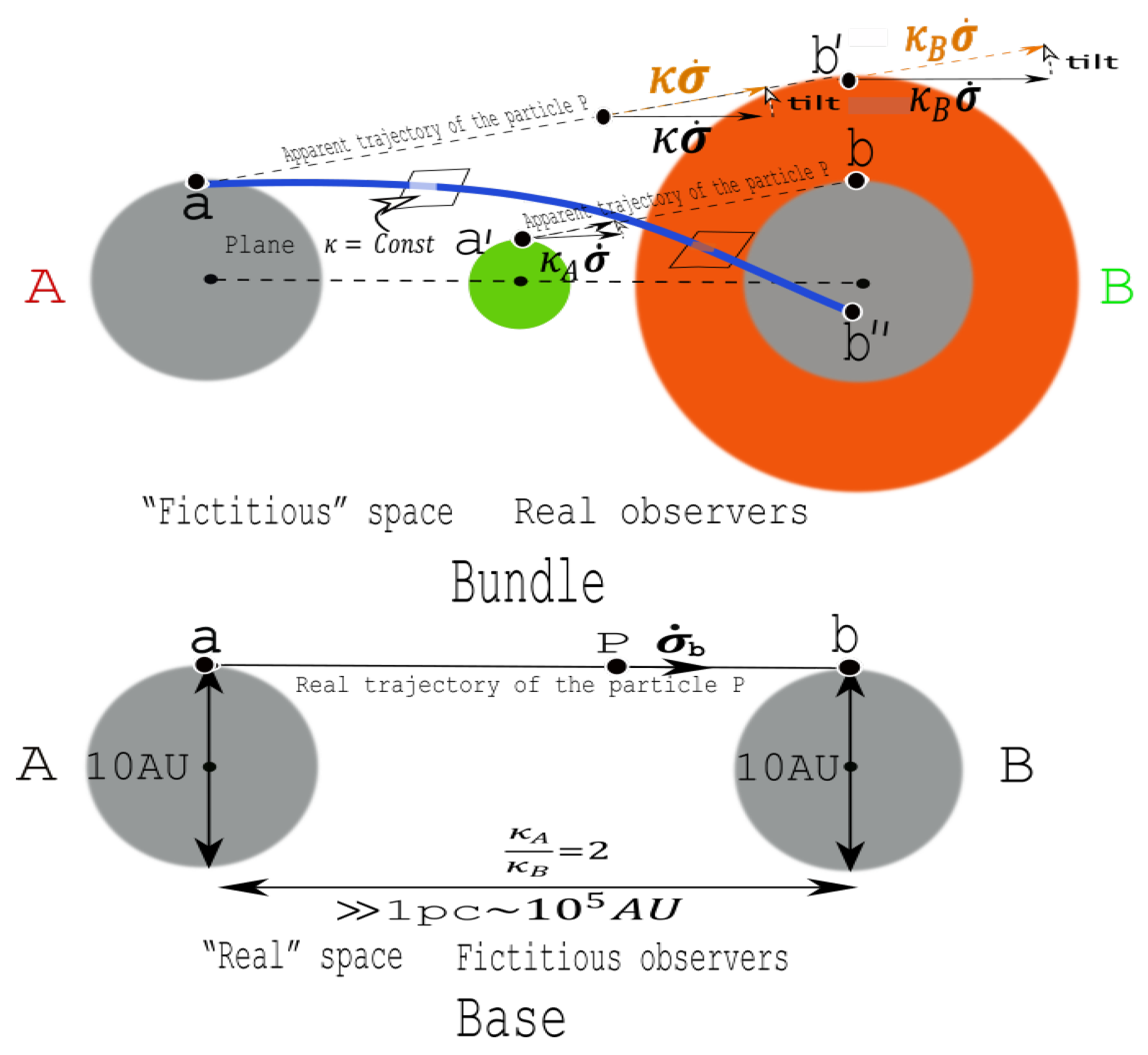 Preprints 110408 g005