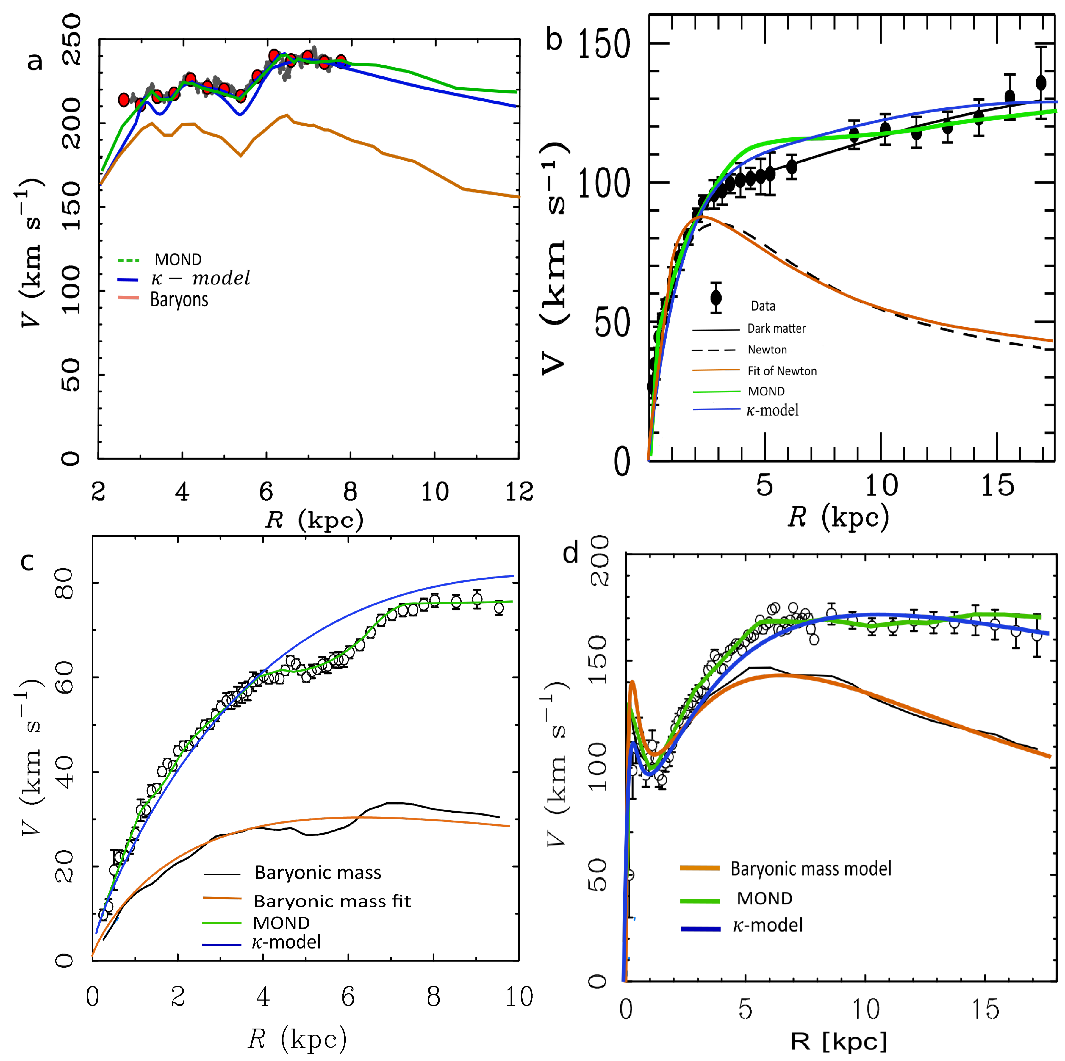 Preprints 110408 g008