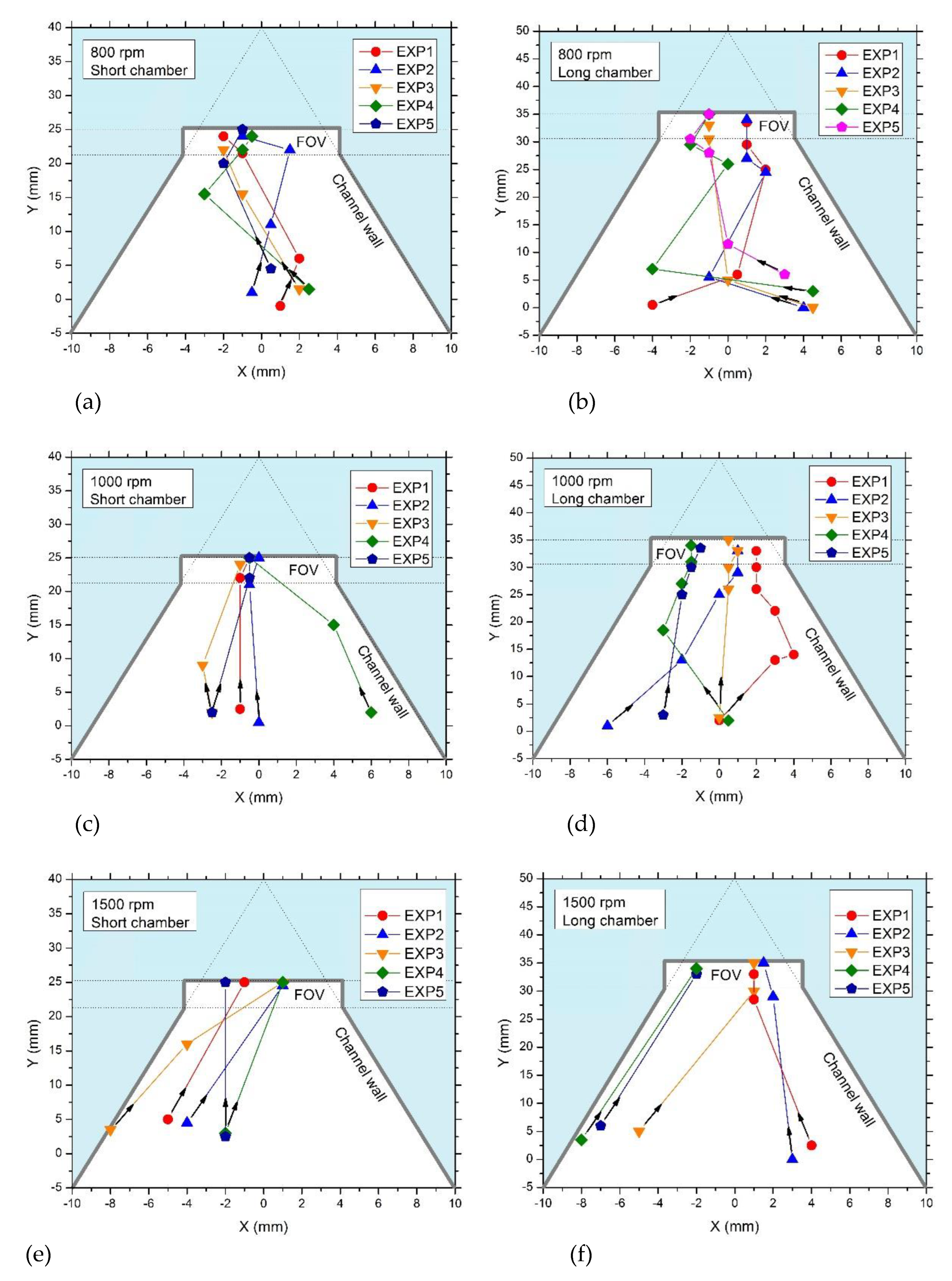 Preprints 86526 g006