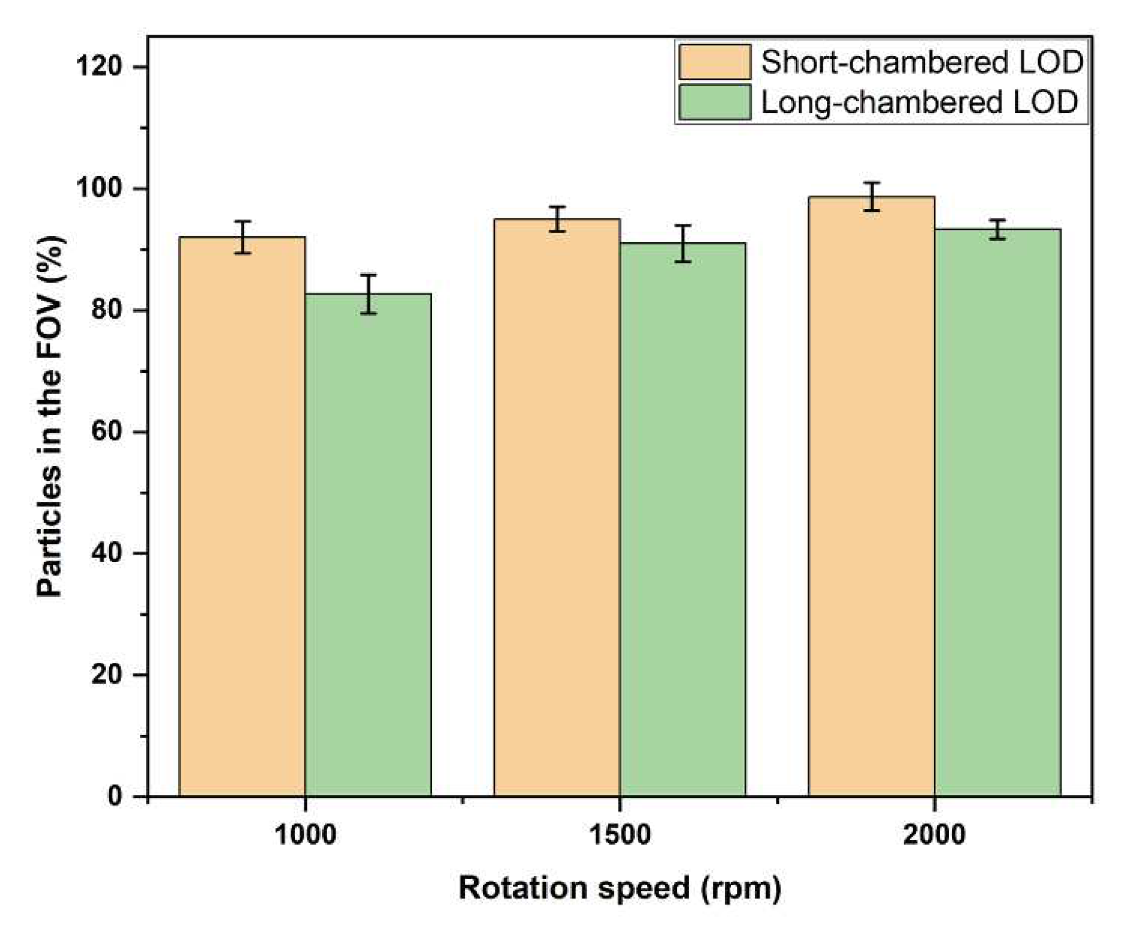 Preprints 86526 g008