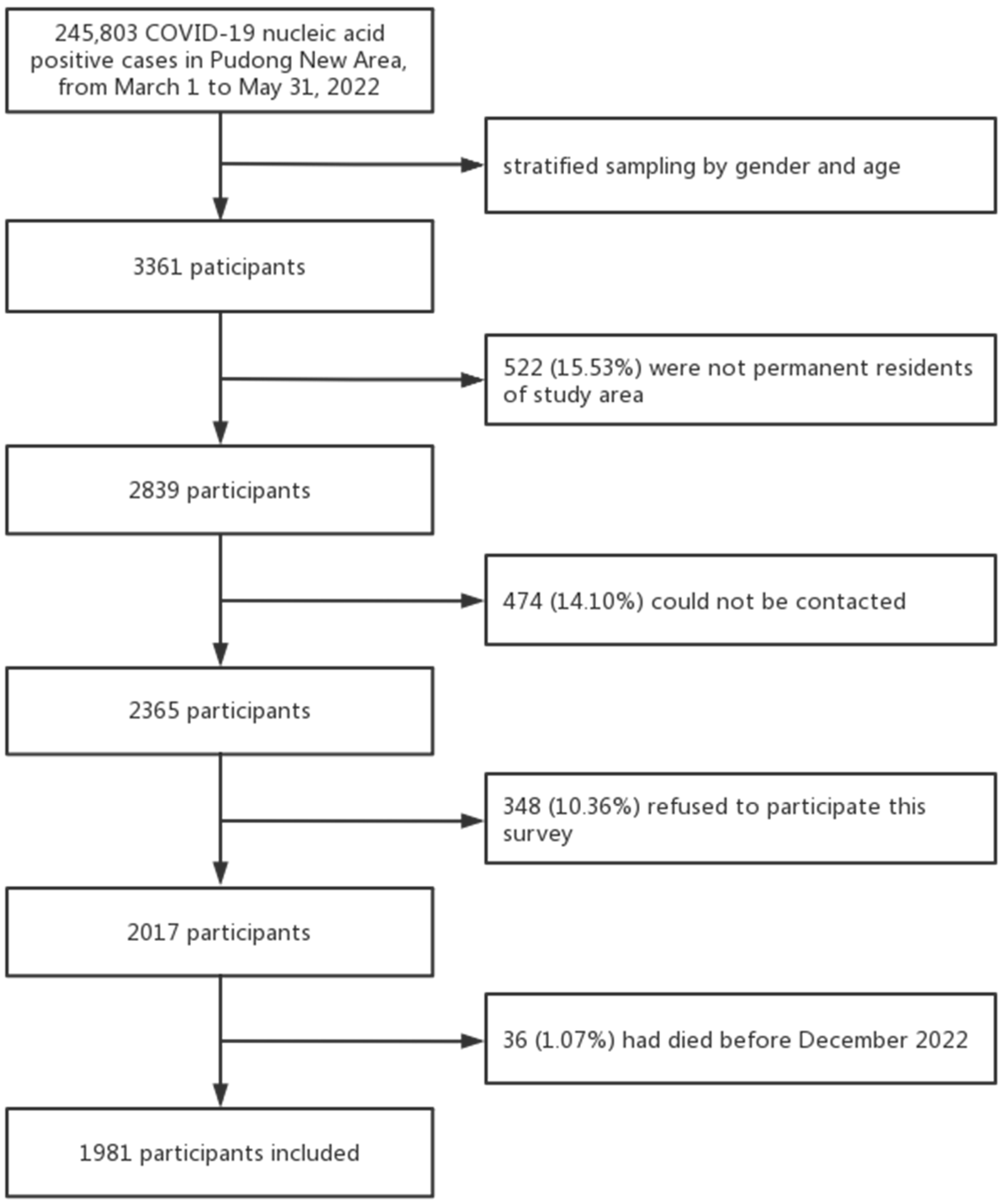 Preprints 74957 g001