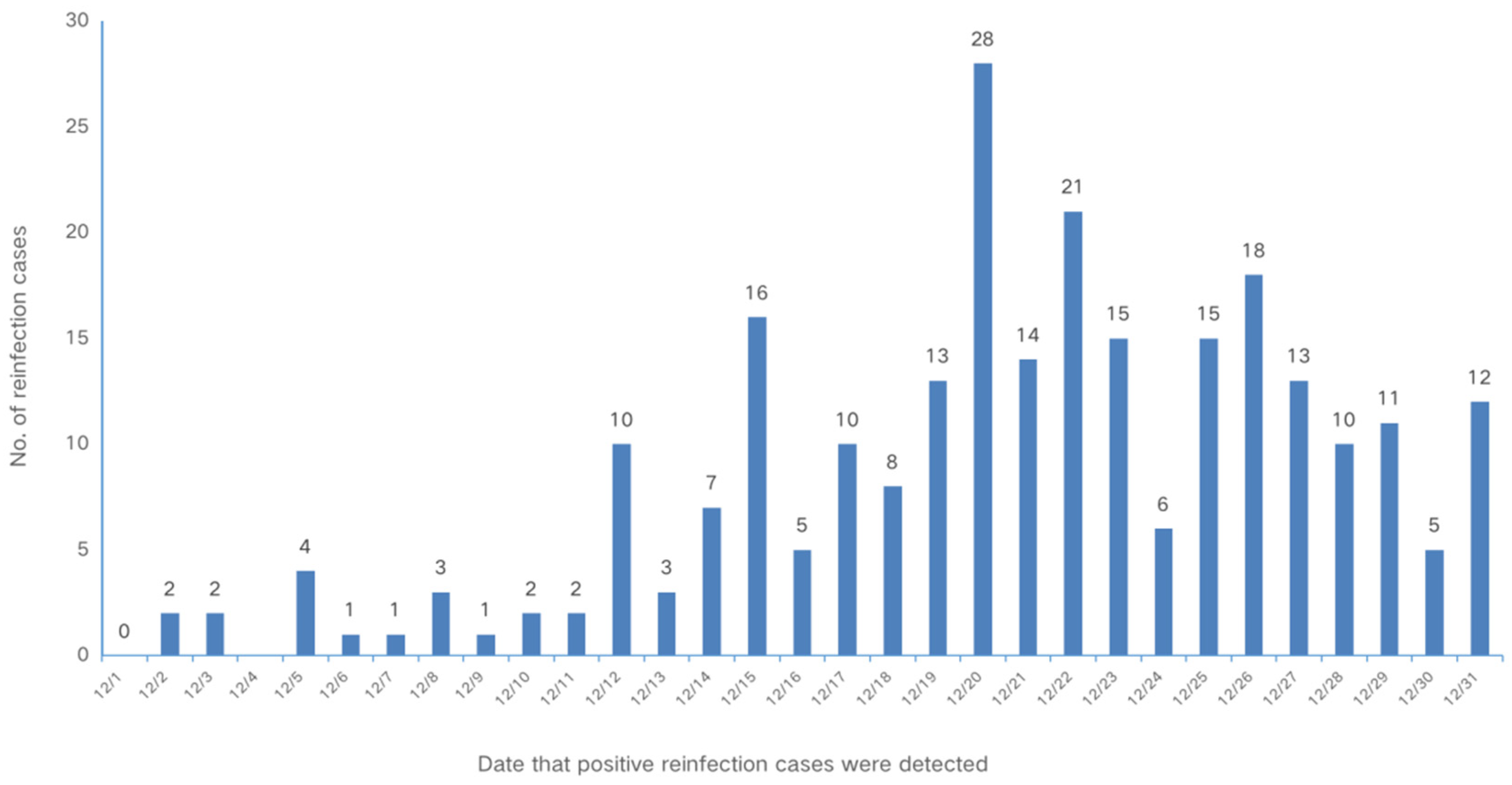 Preprints 74957 g002