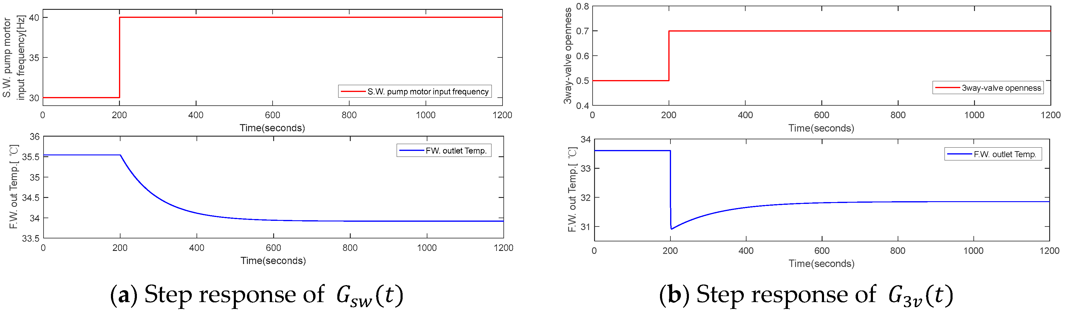 Preprints 85736 g006