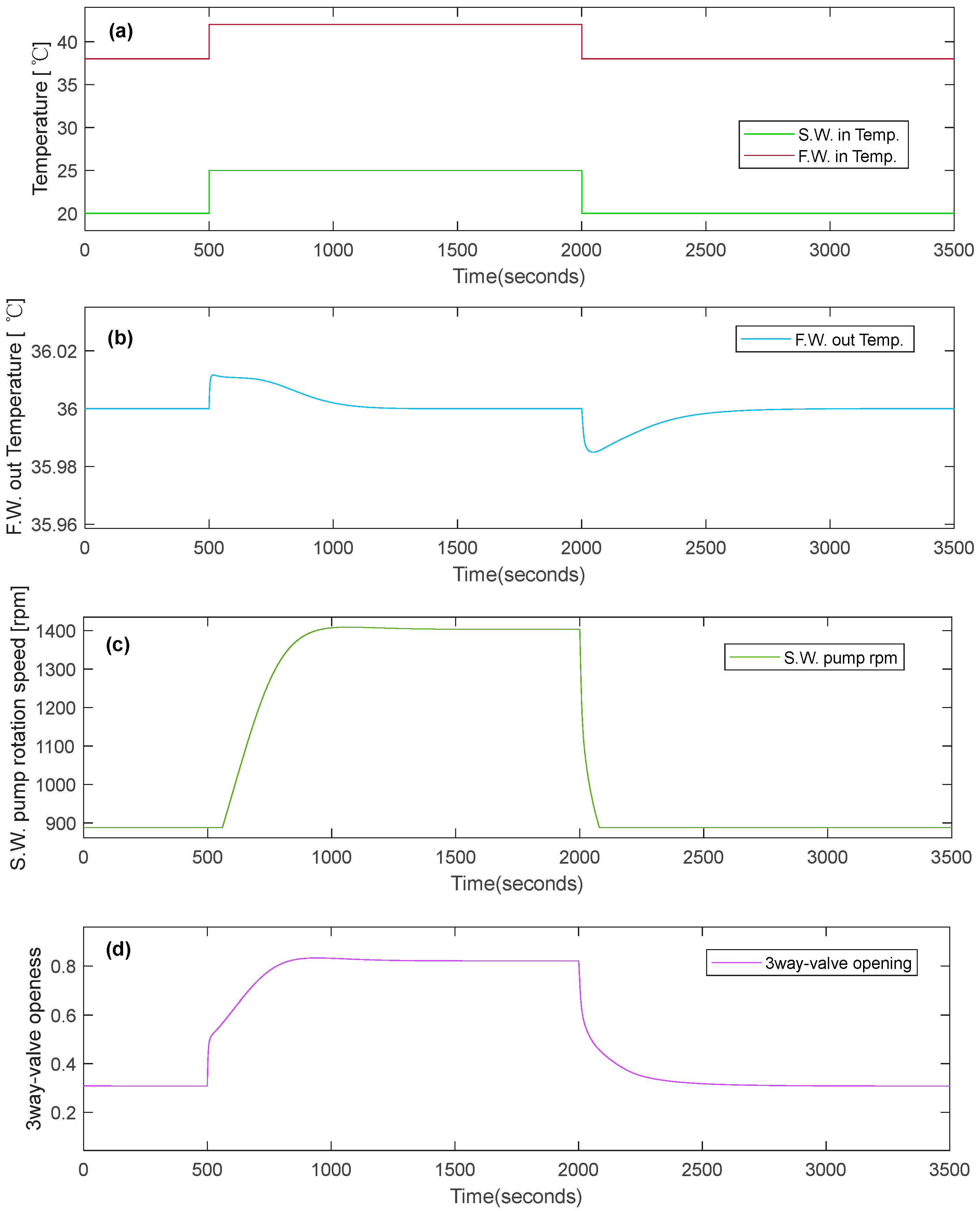 Preprints 85736 g008