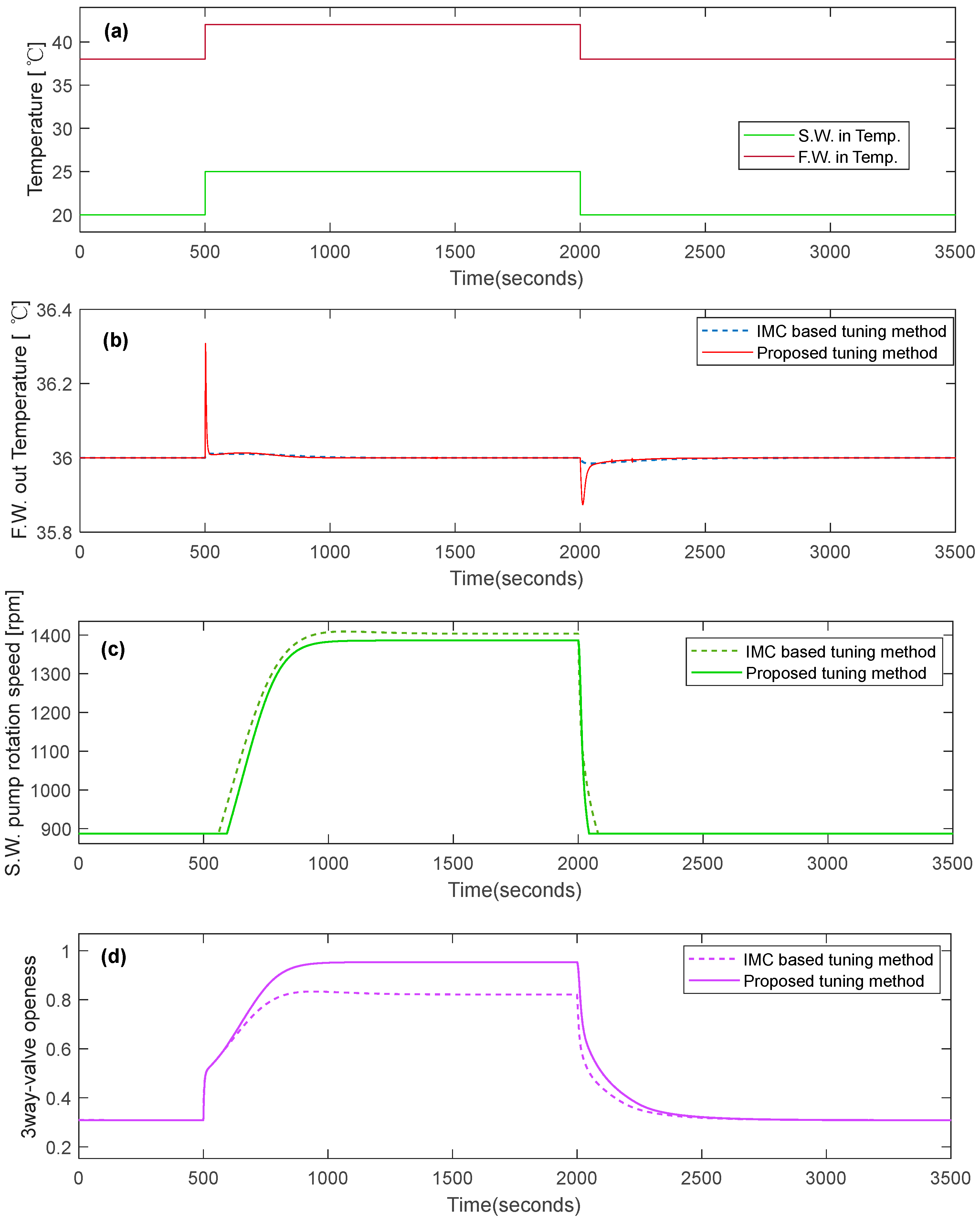 Preprints 85736 g009