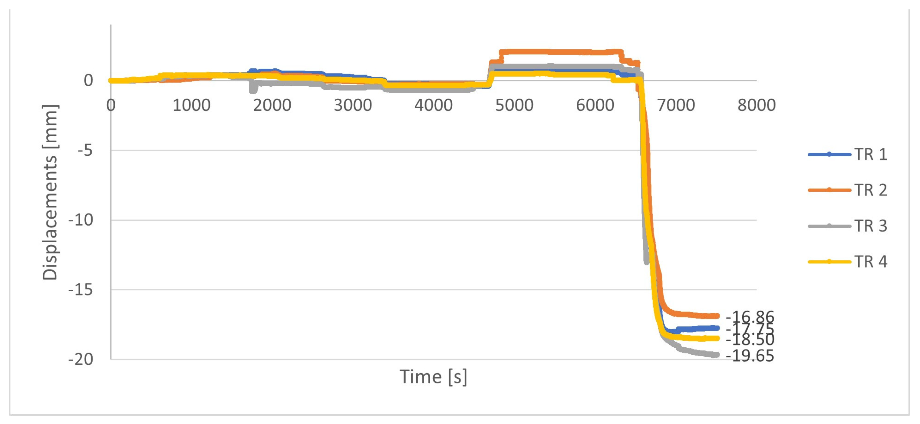 Preprints 112743 g005