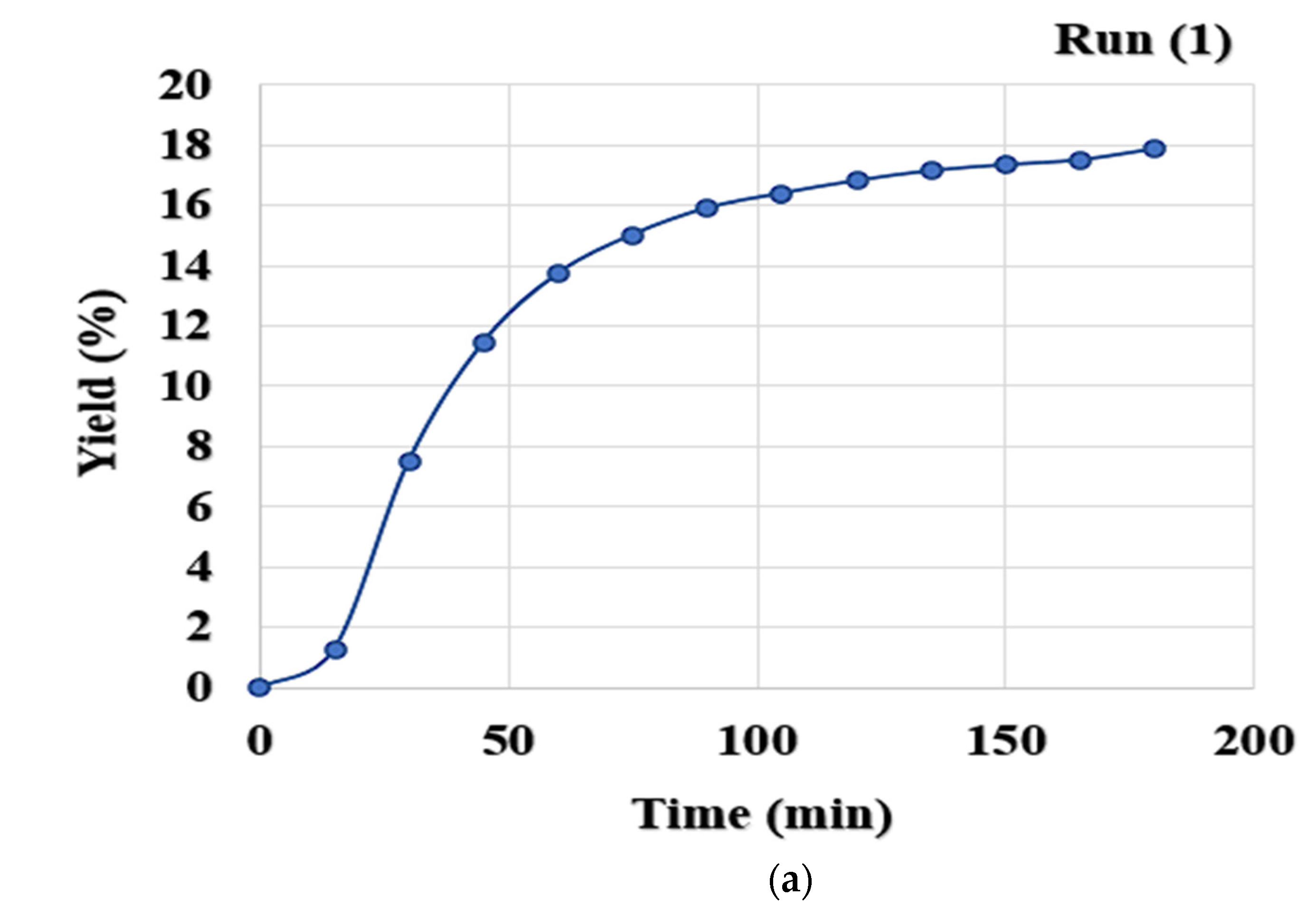 Preprints 80016 g002a