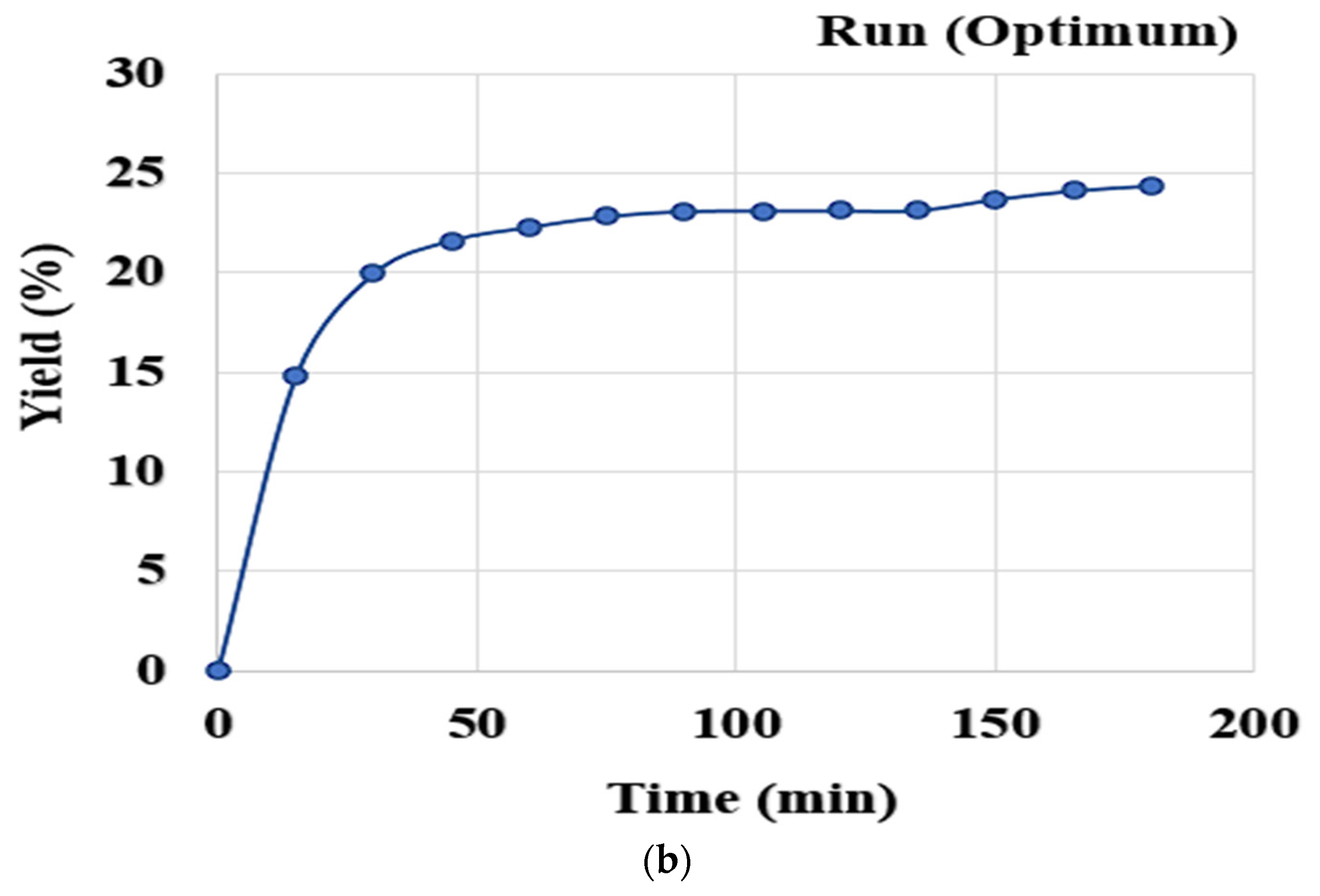 Preprints 80016 g002b