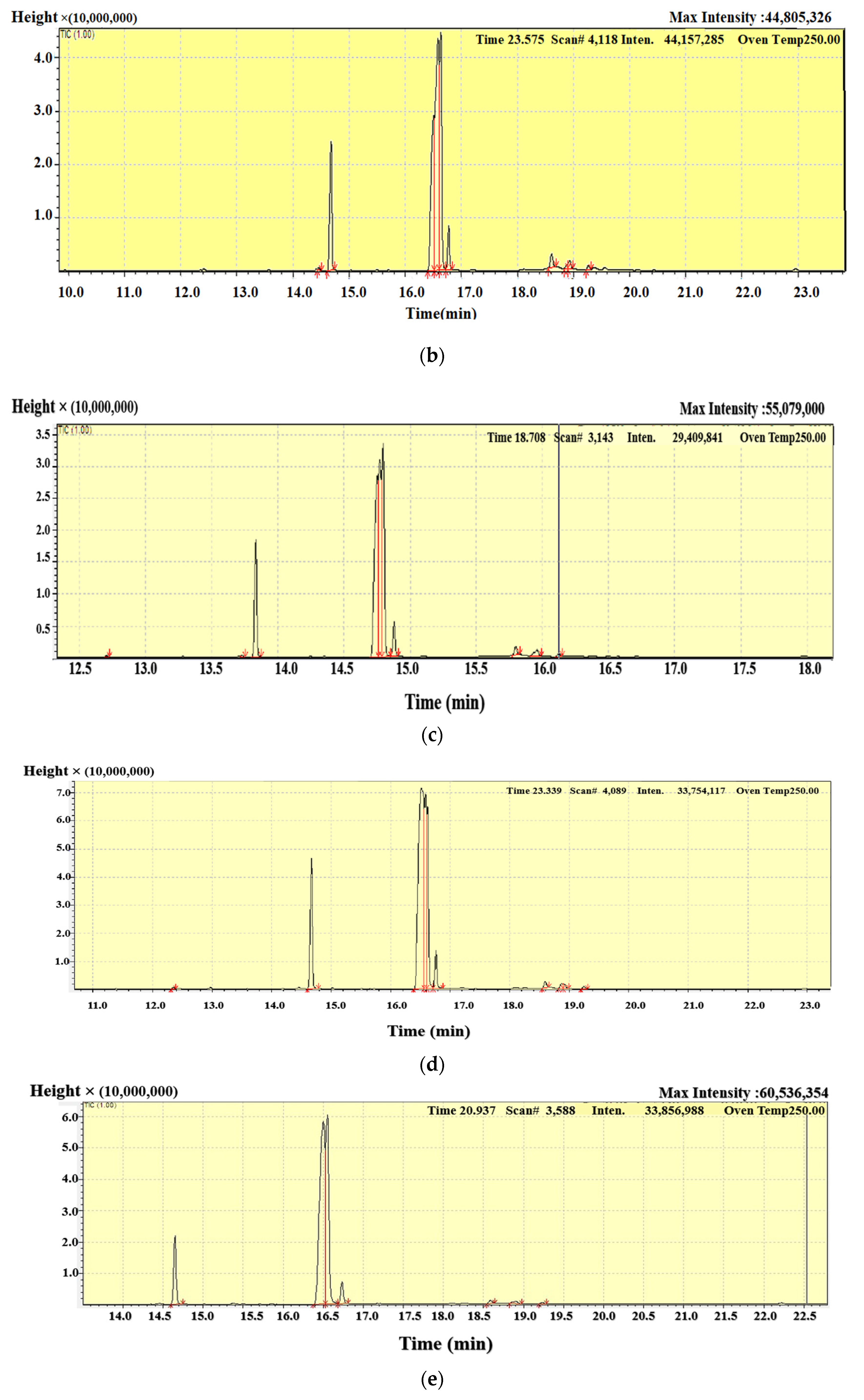 Preprints 80016 g005b