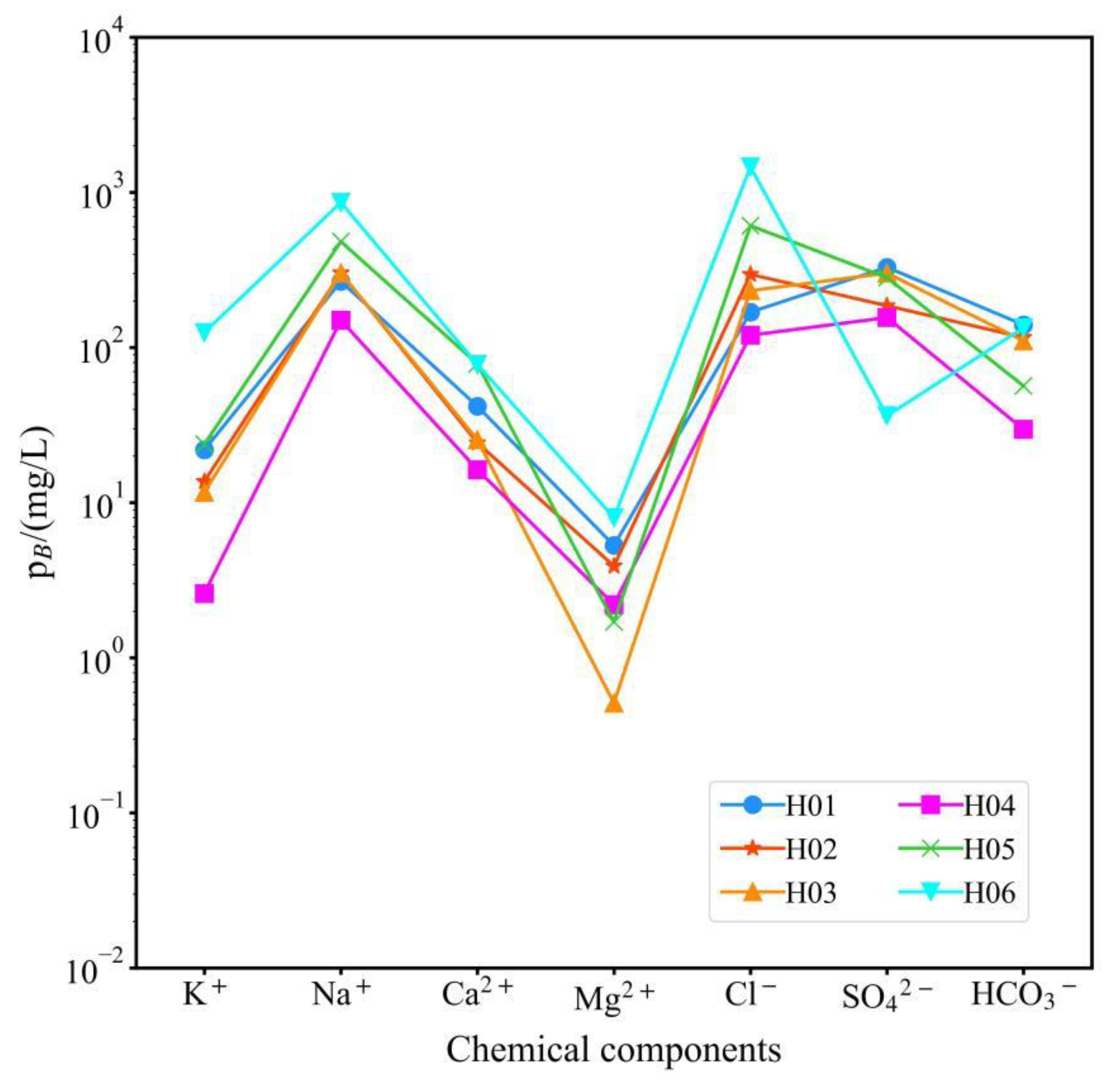 Preprints 103569 g002