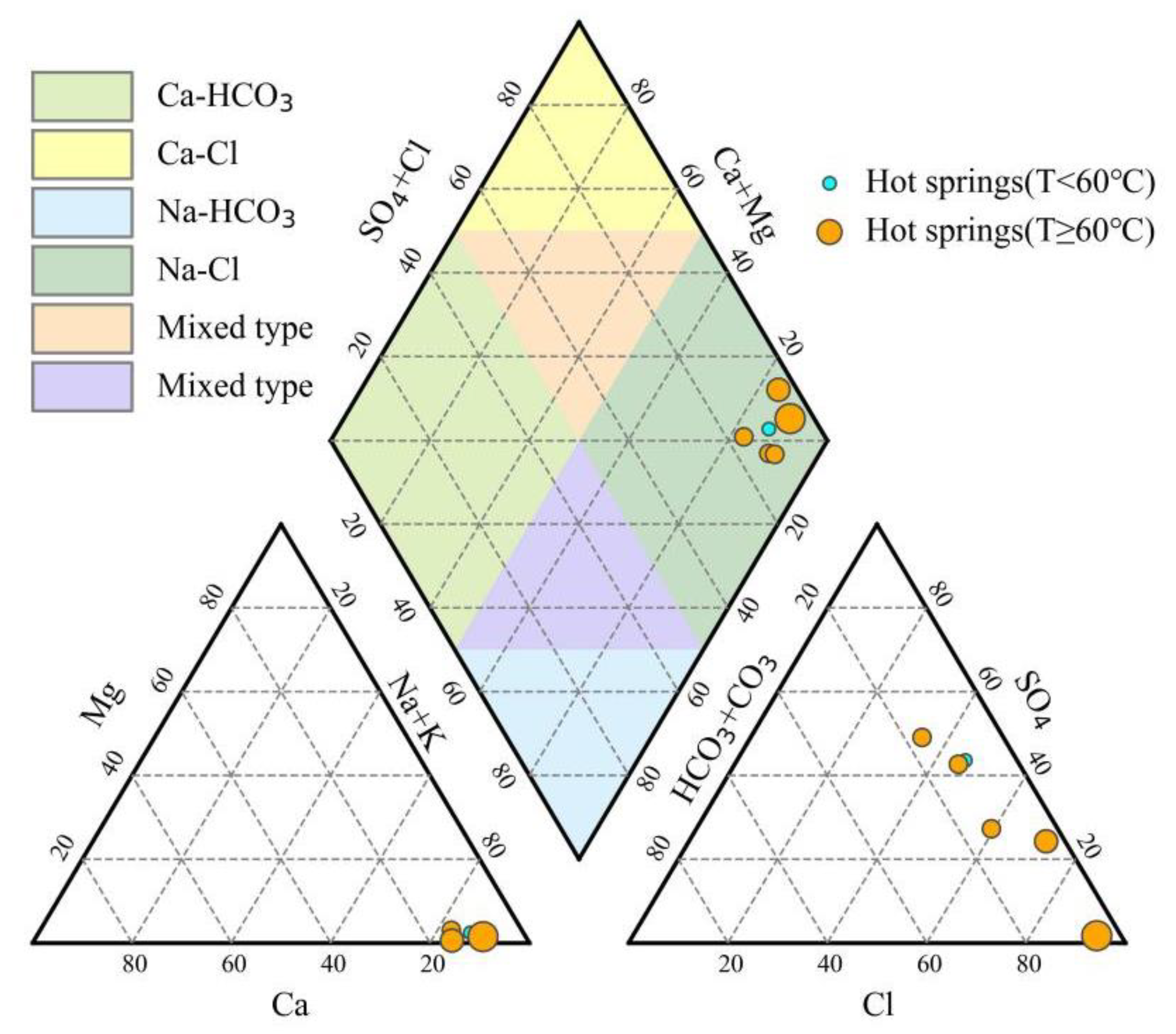 Preprints 103569 g003