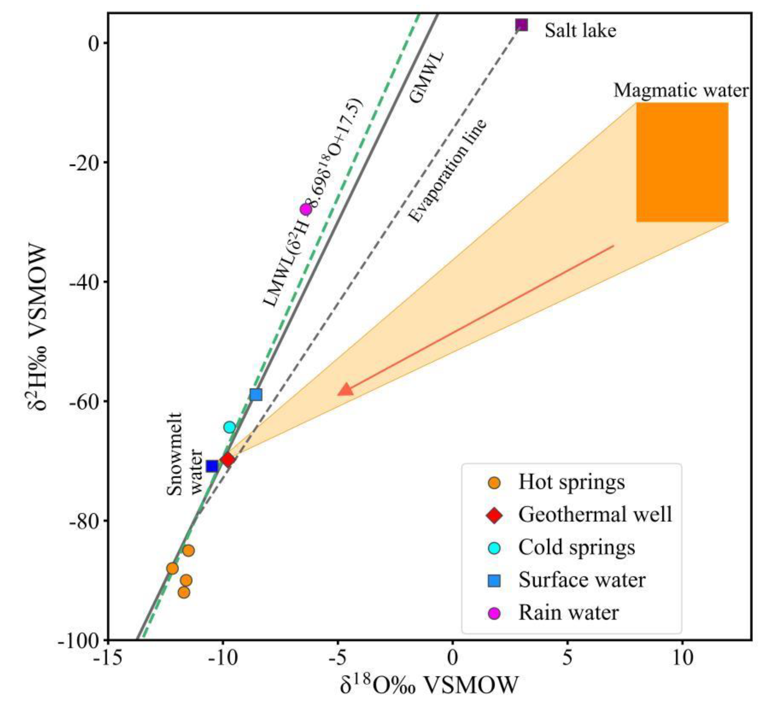 Preprints 103569 g005