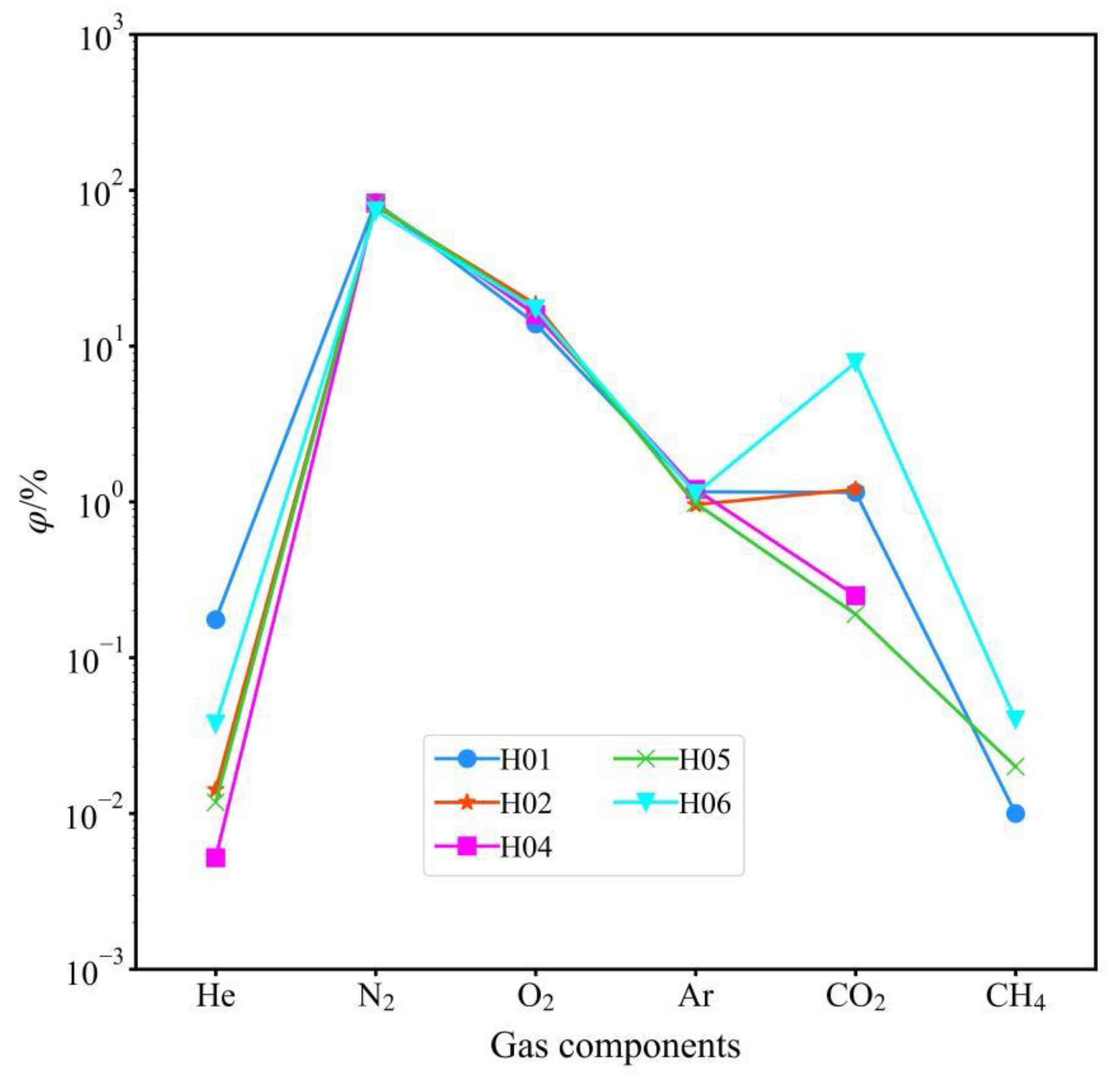 Preprints 103569 g006