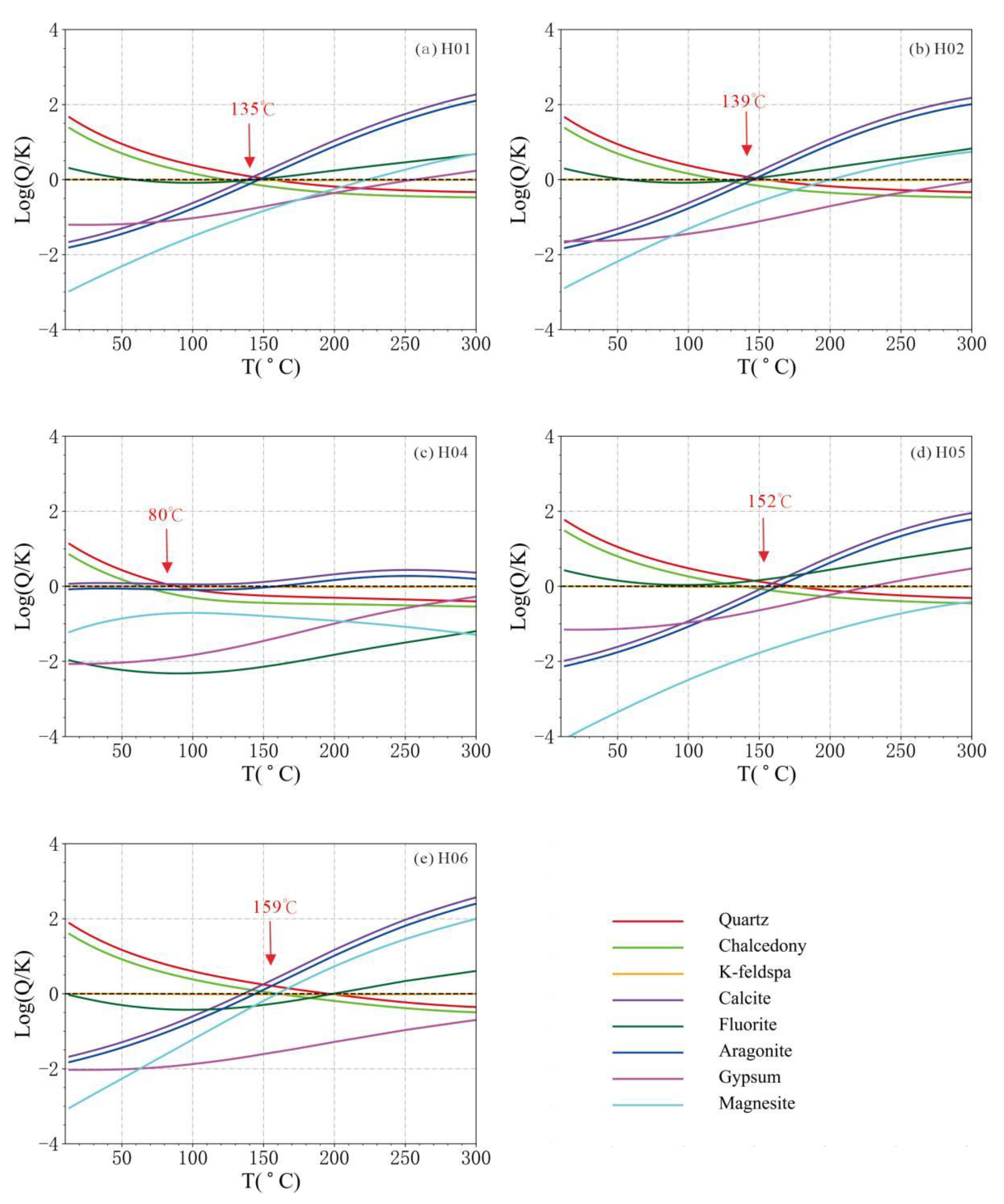 Preprints 103569 g010