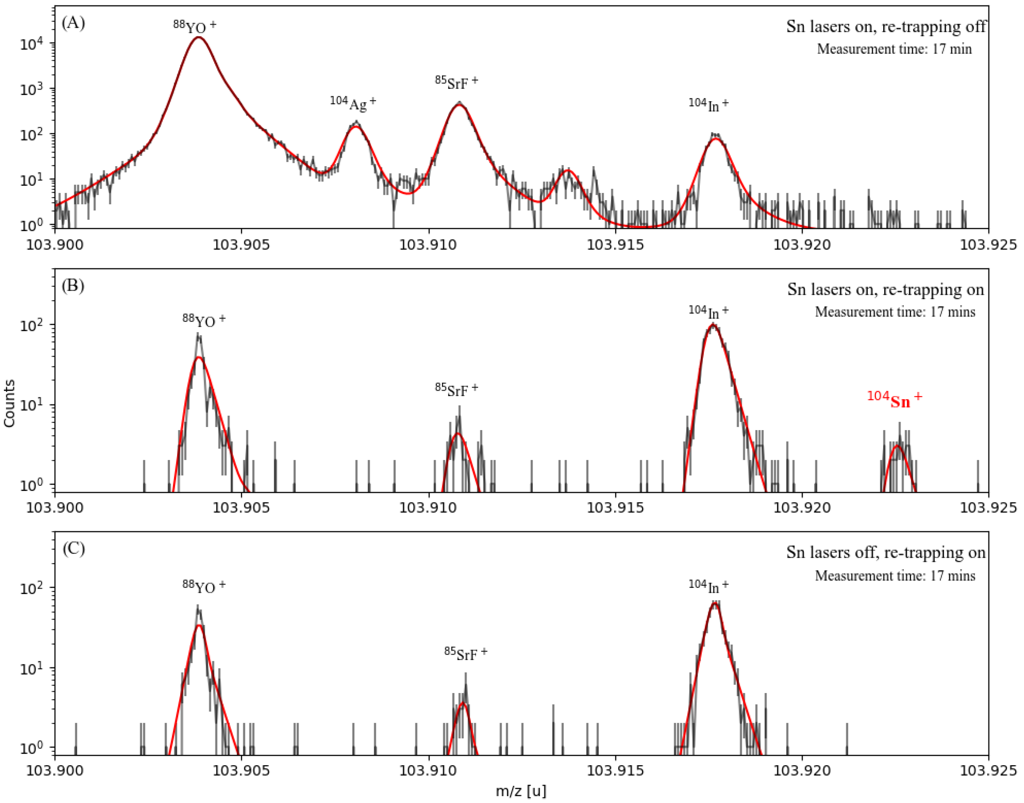 Preprints 117331 g002