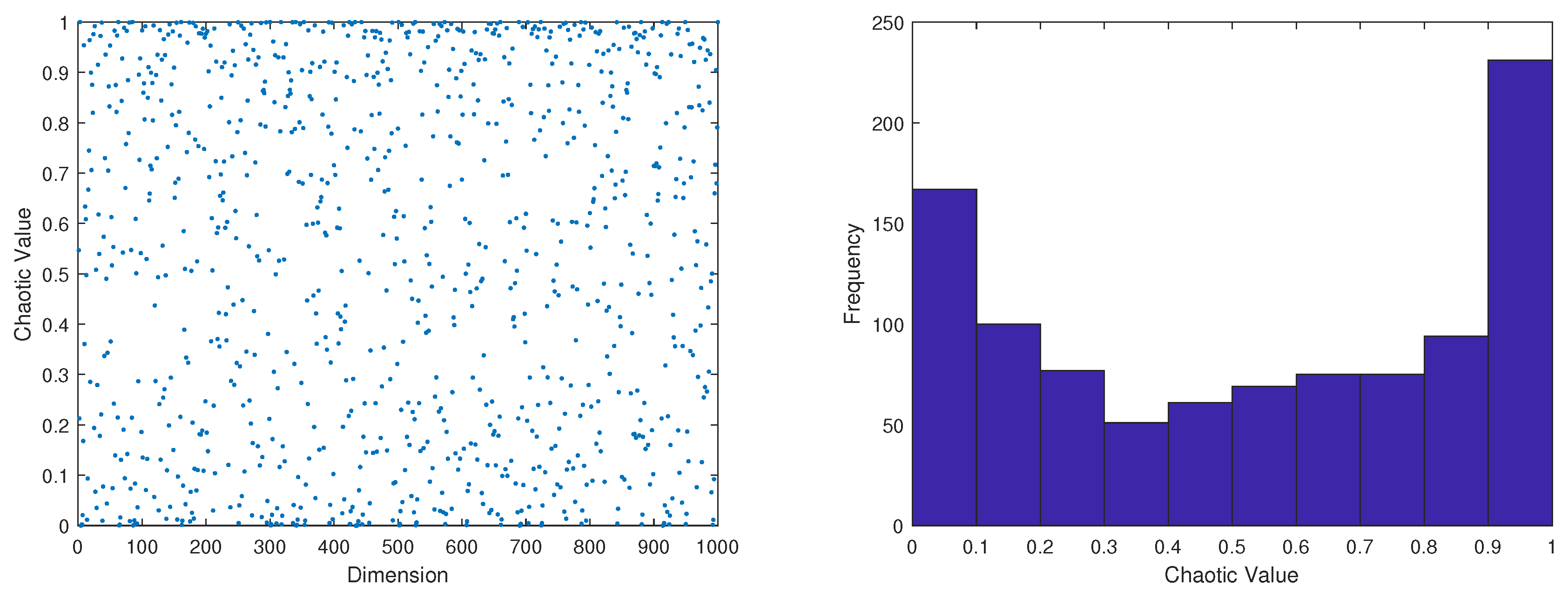 Preprints 97089 g001