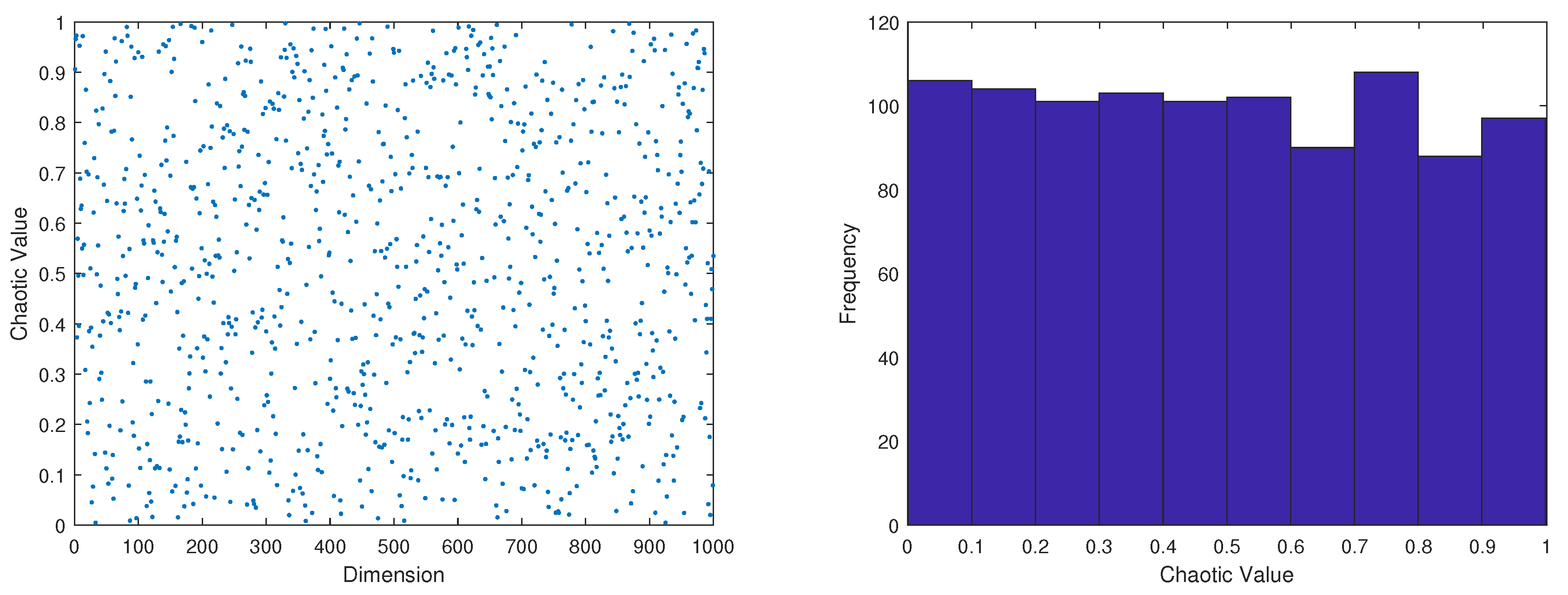 Preprints 97089 g002